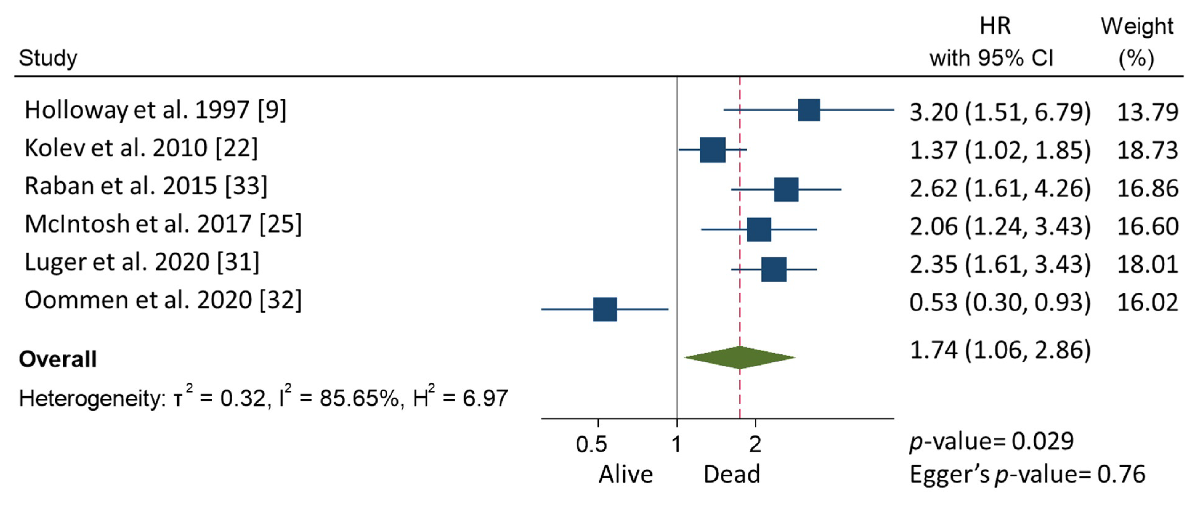 Cancers 13 05017 g001