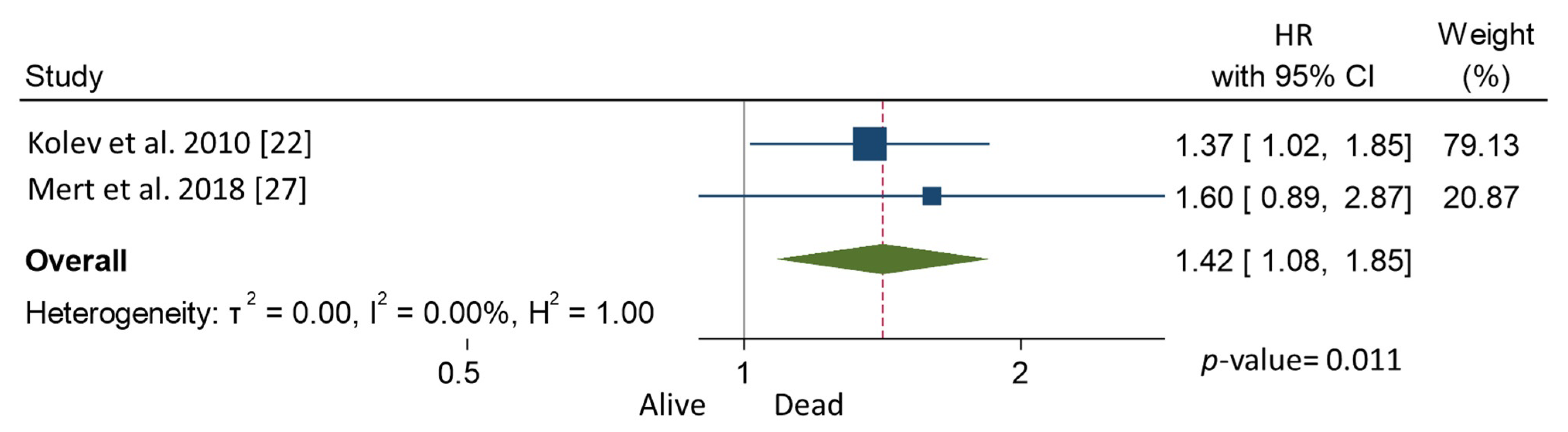 Cancers 13 05017 g002