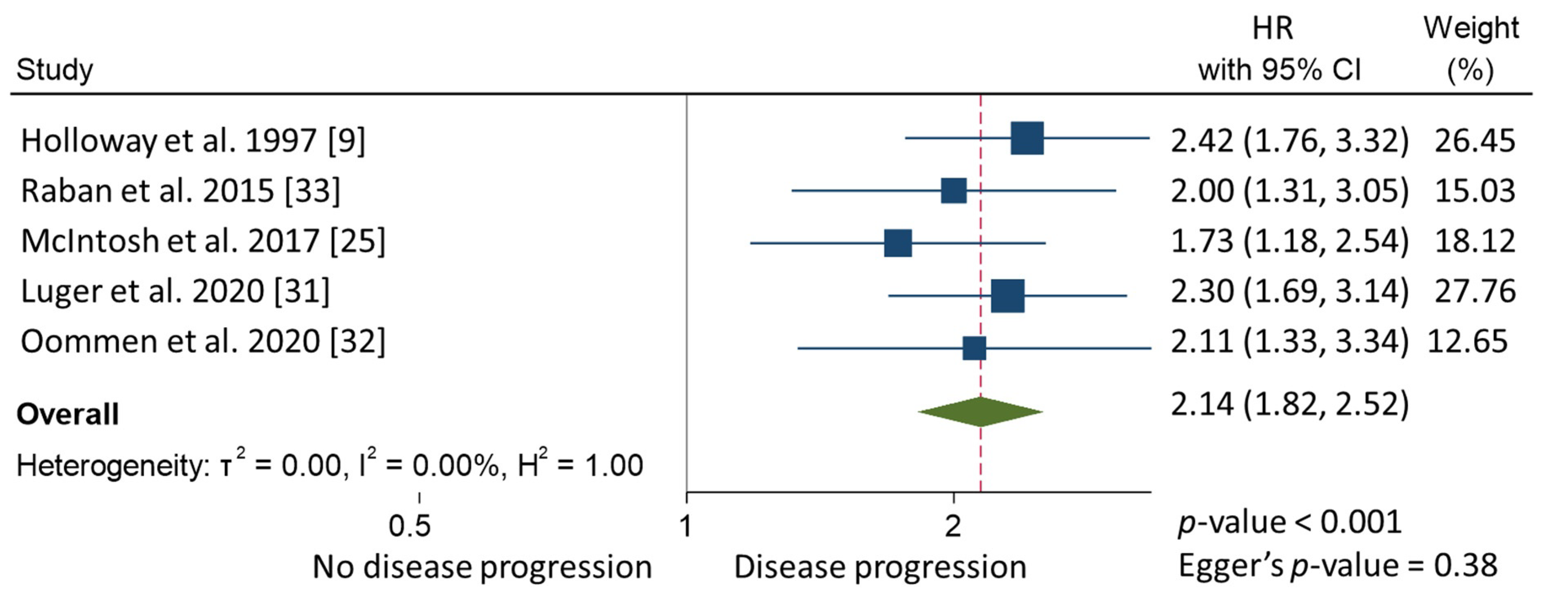 Cancers 13 05017 g003