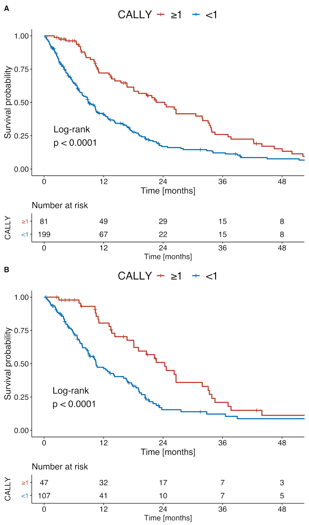 Cancers 13 05018 g003
