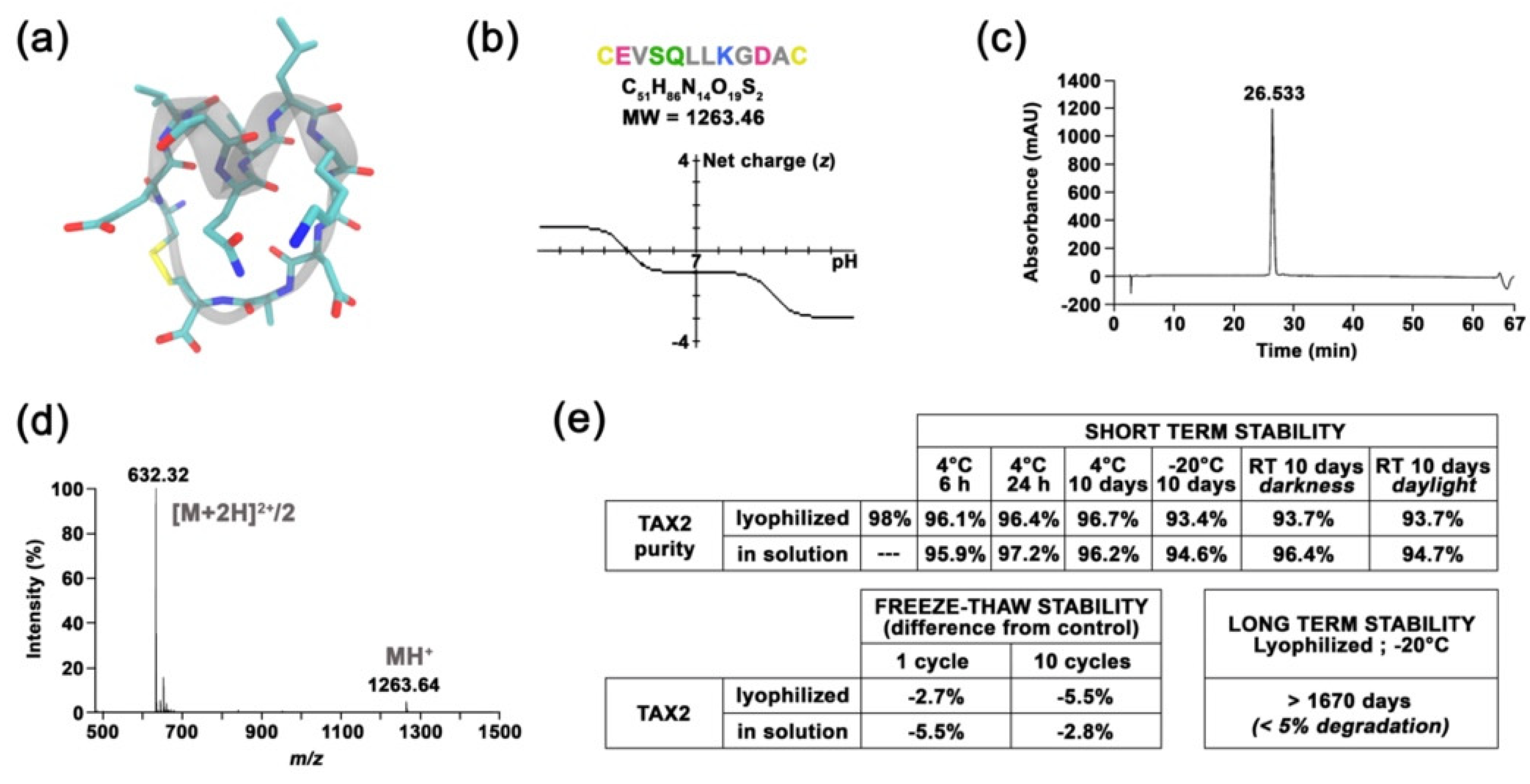 Cancers 13 05019 g001a
