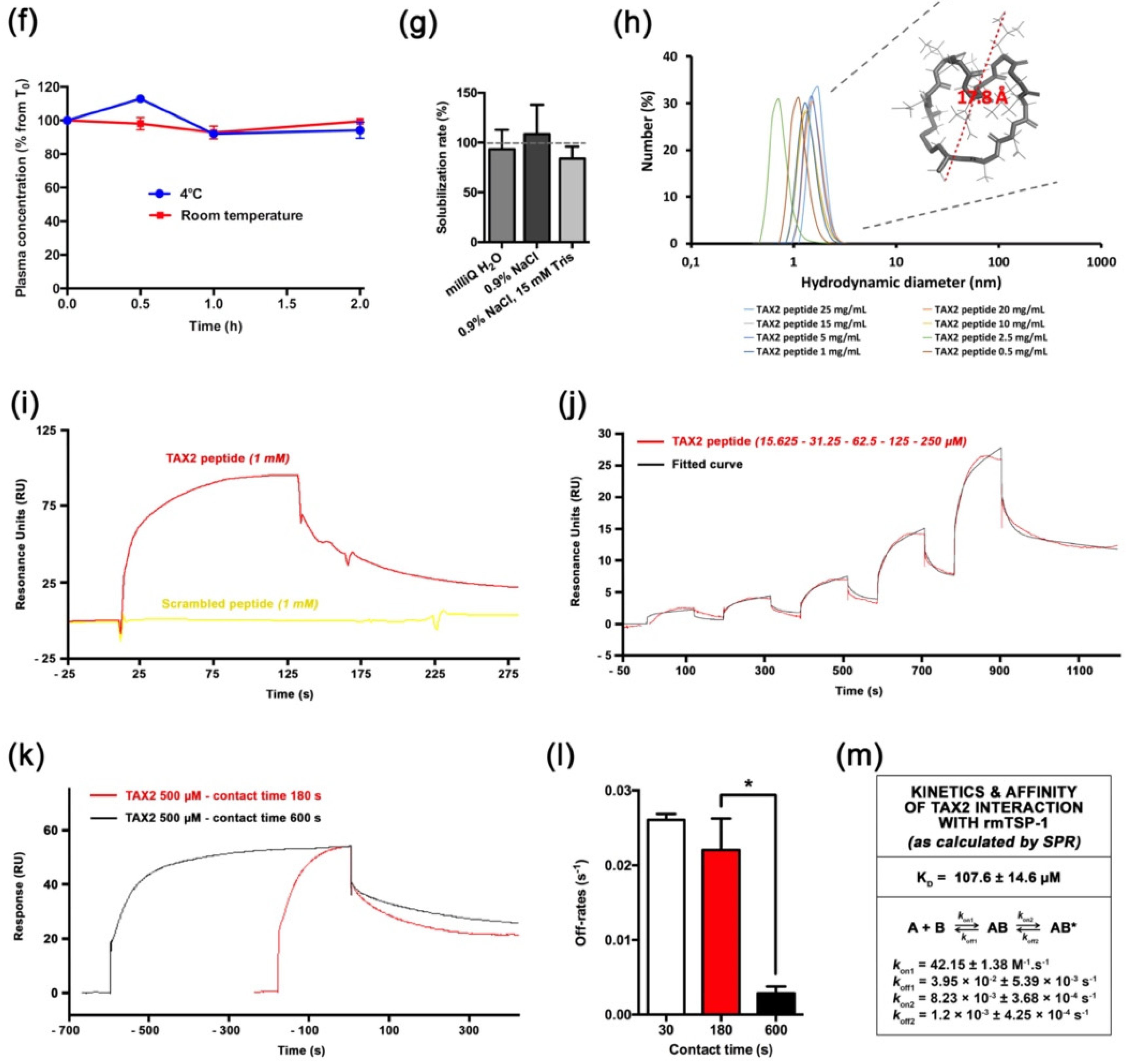 Cancers 13 05019 g001b