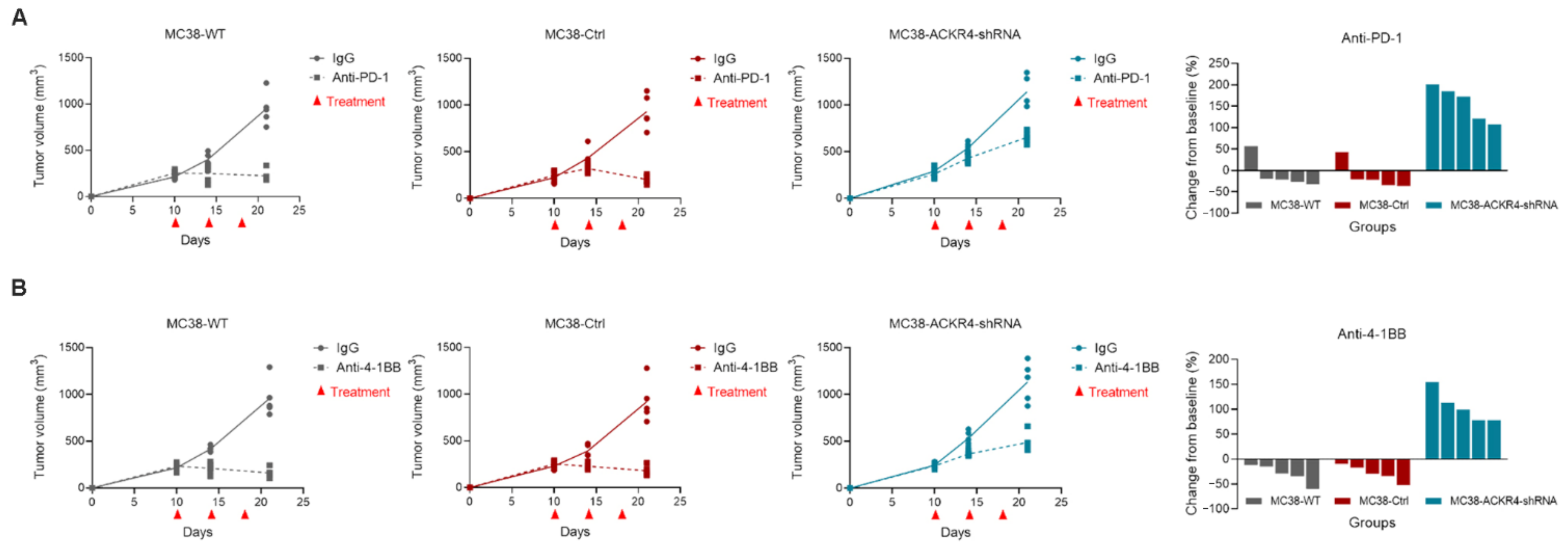 Cancers 13 05021 g005