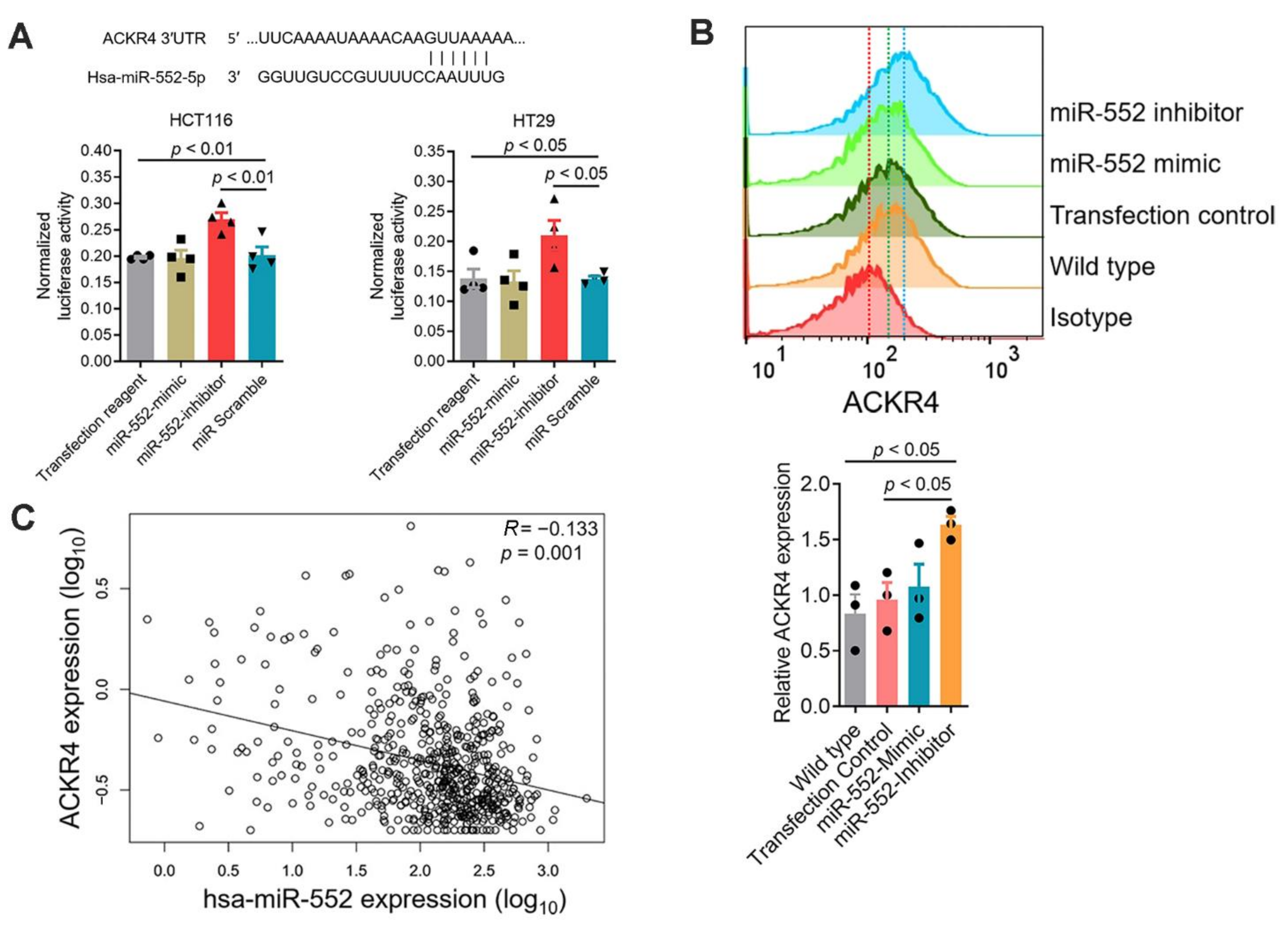 Cancers 13 05021 g006