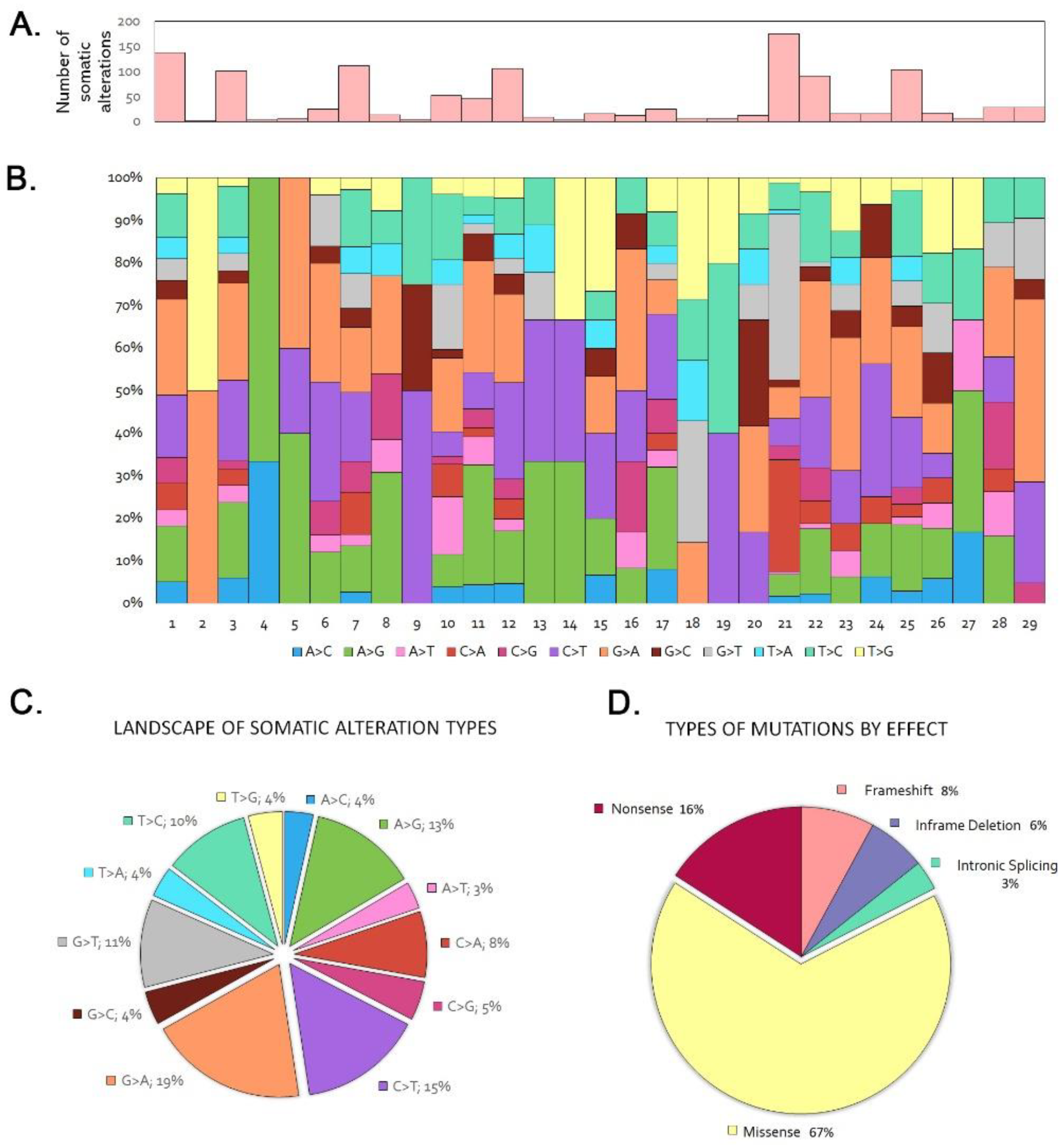 Cancers 13 05022 g001