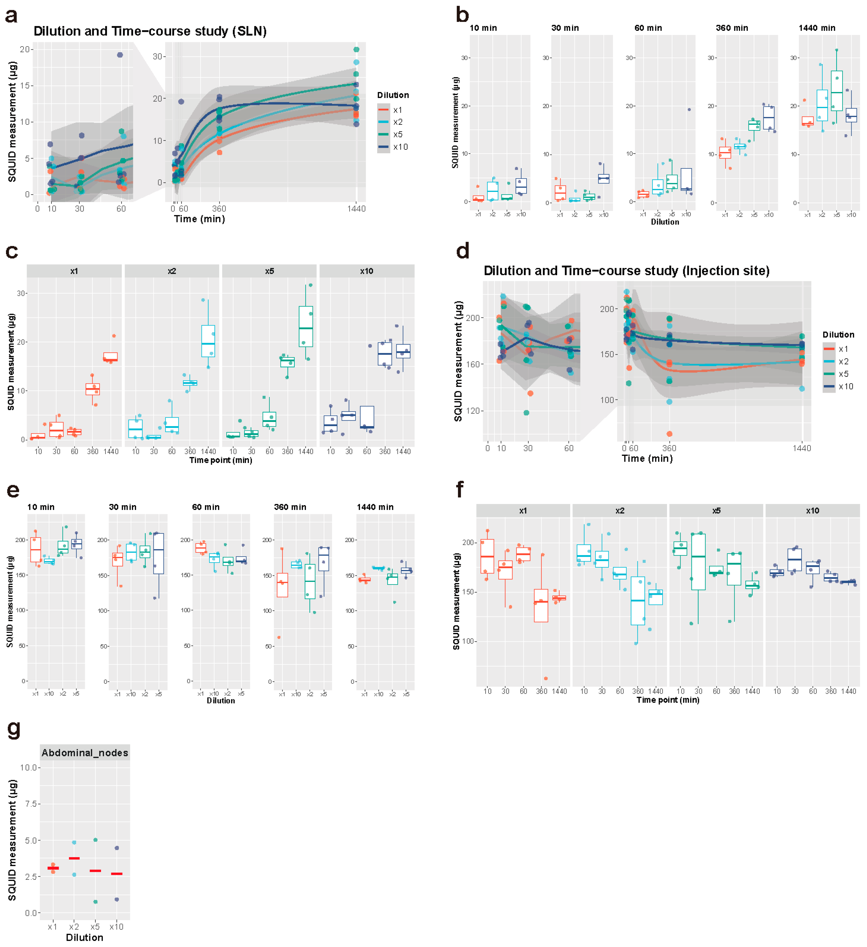 Cancers 13 05031 g002