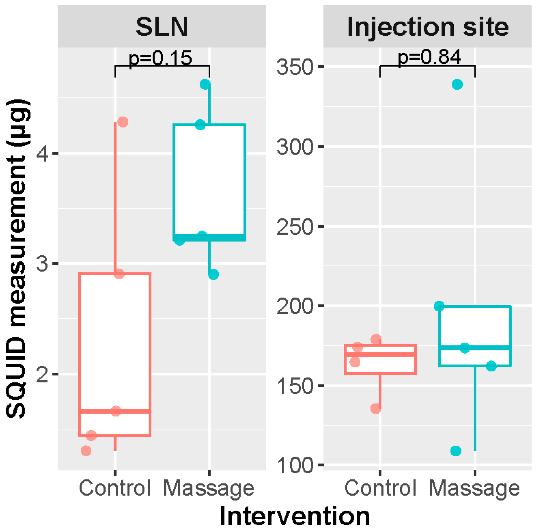 Cancers 13 05031 g003