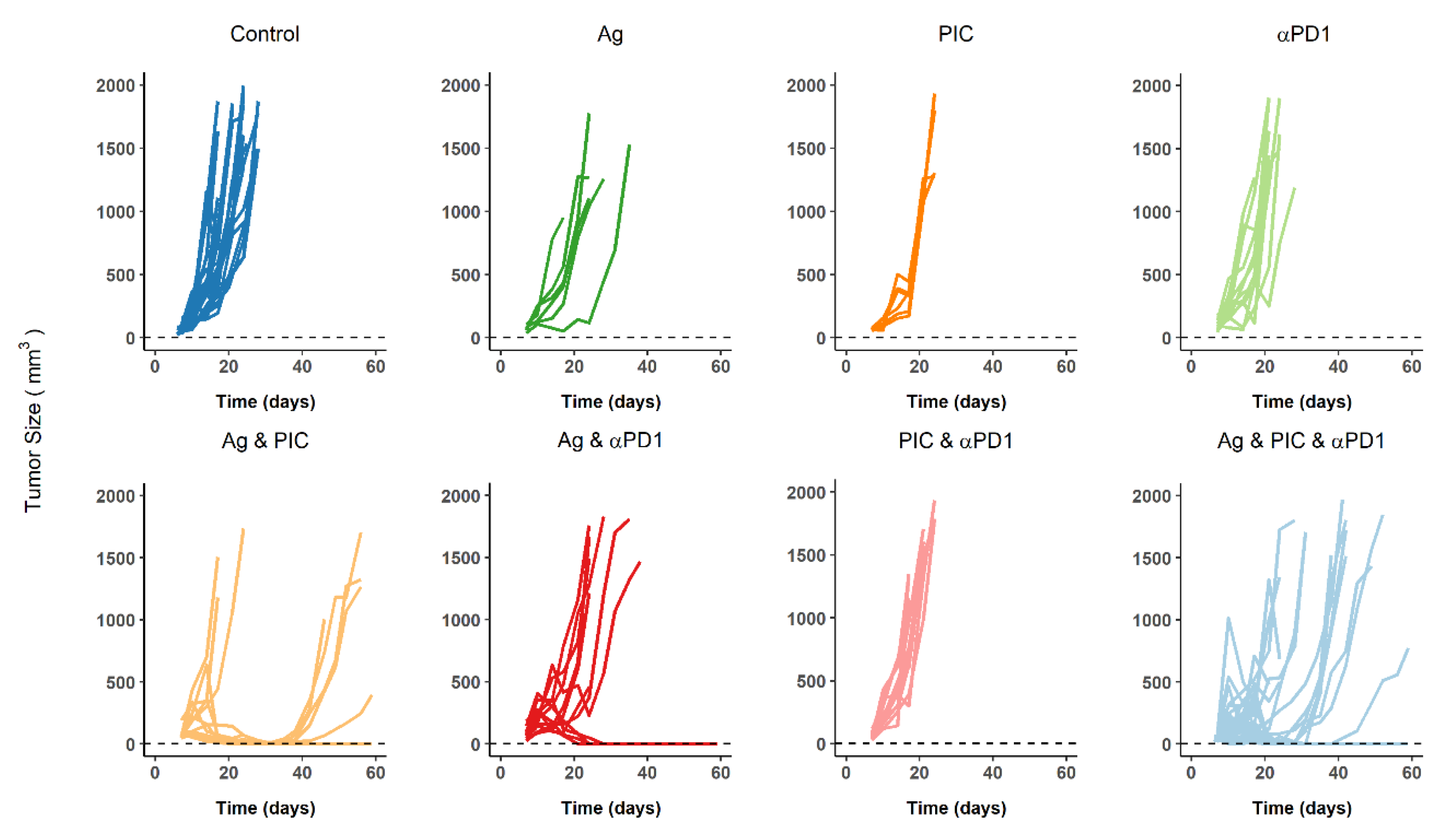 Cancers 13 05049 g001