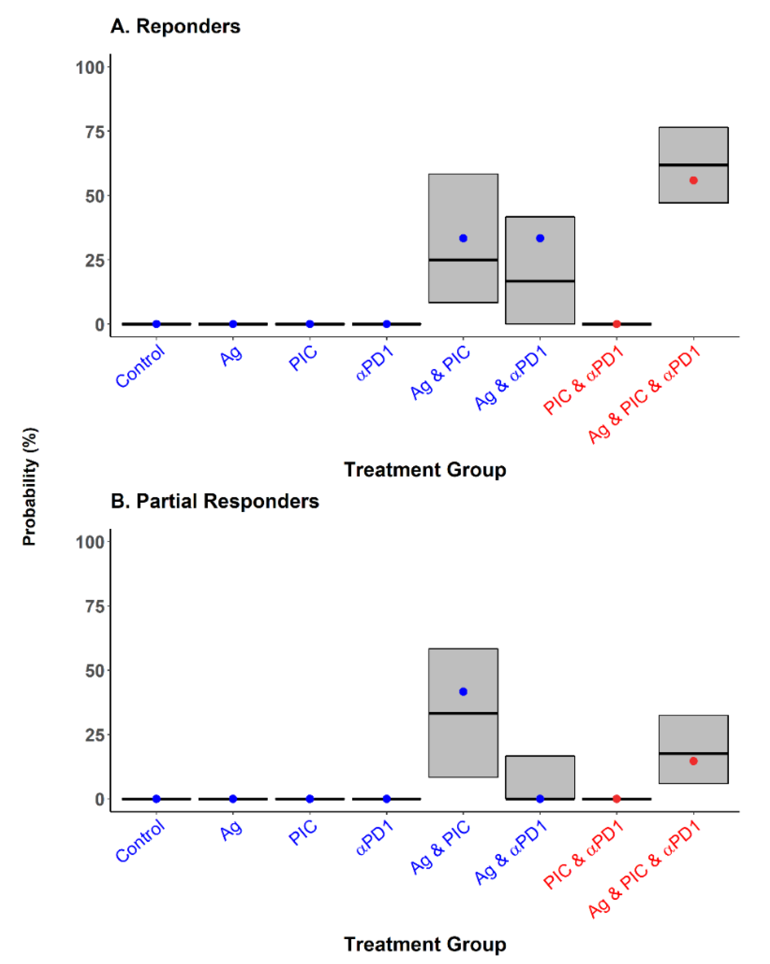 Cancers 13 05049 g005