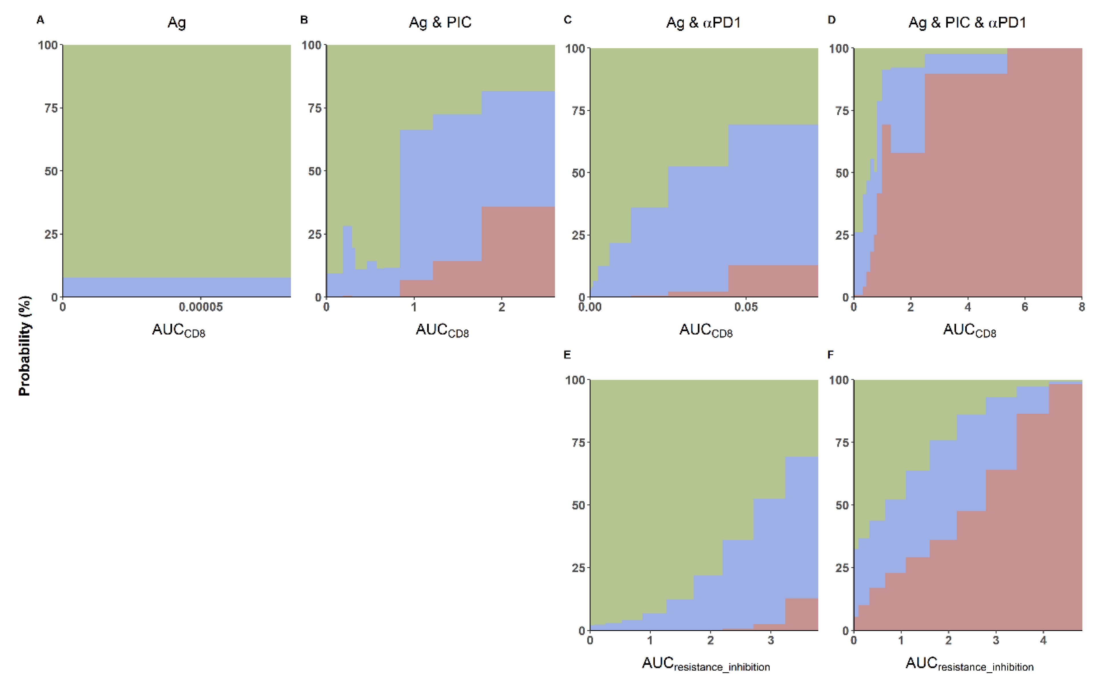 Cancers 13 05049 g006