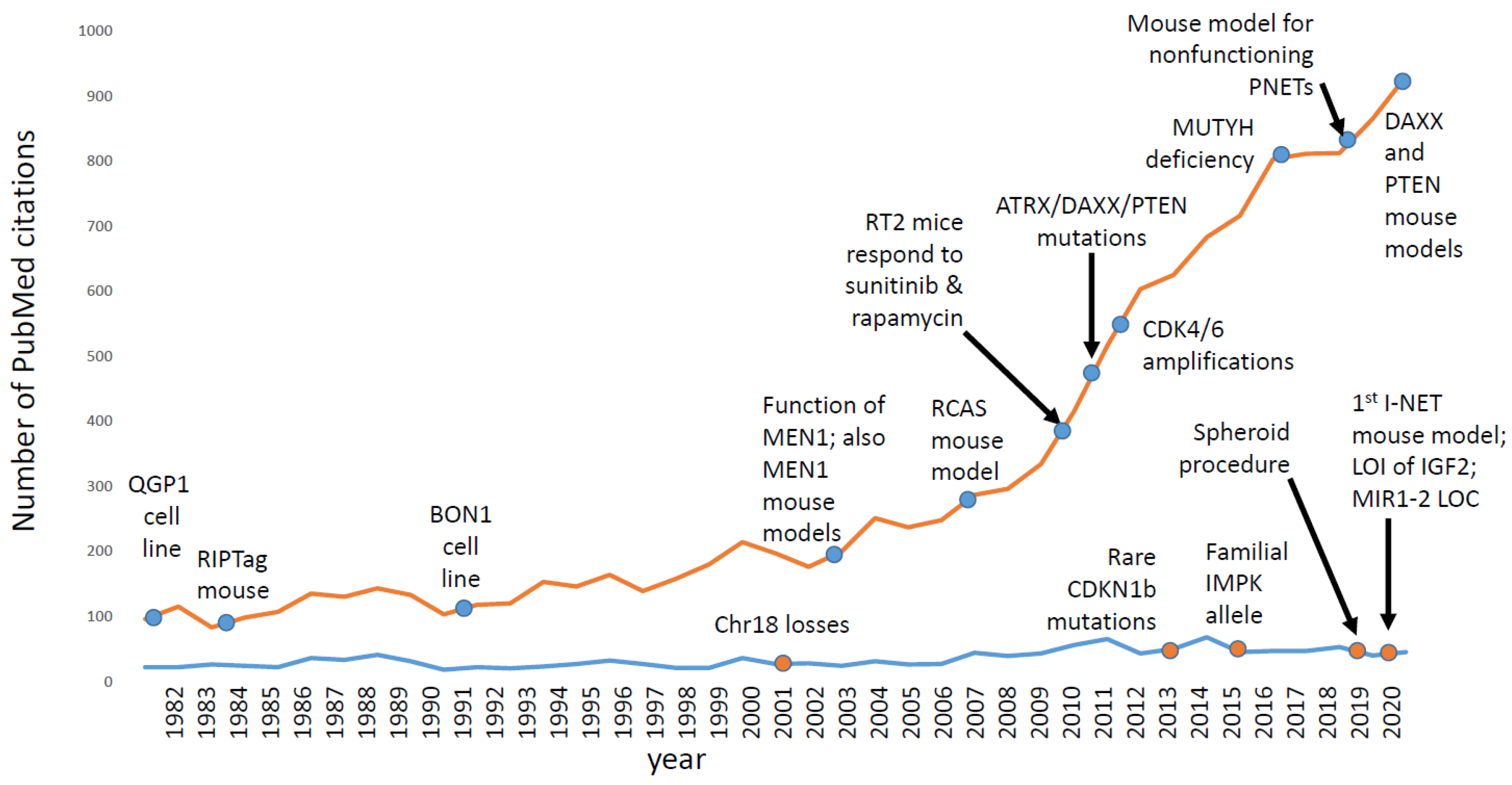 Cancers 13 05070 g003