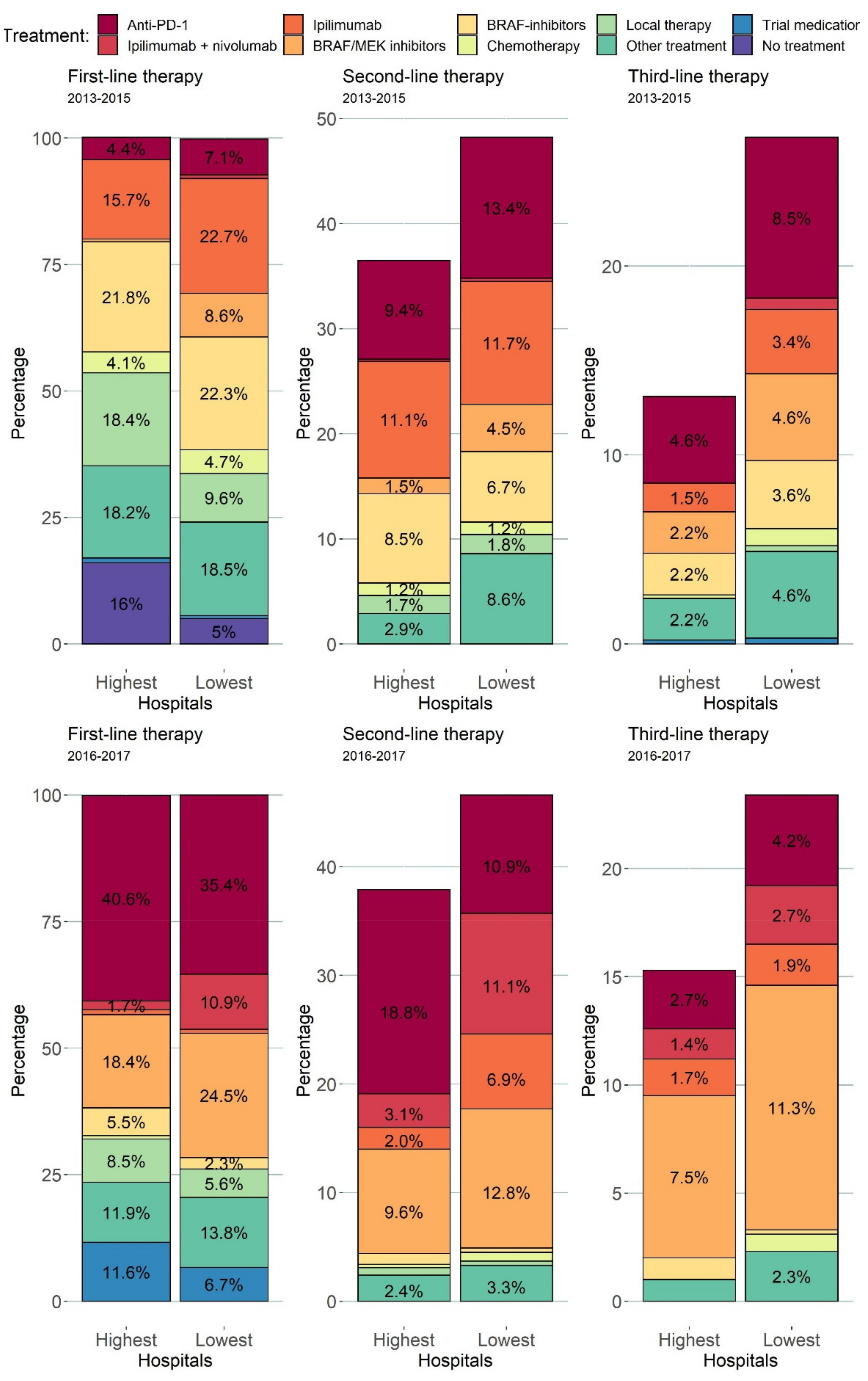 Cancers 13 05077 g004 Cancers 13 05077 g004