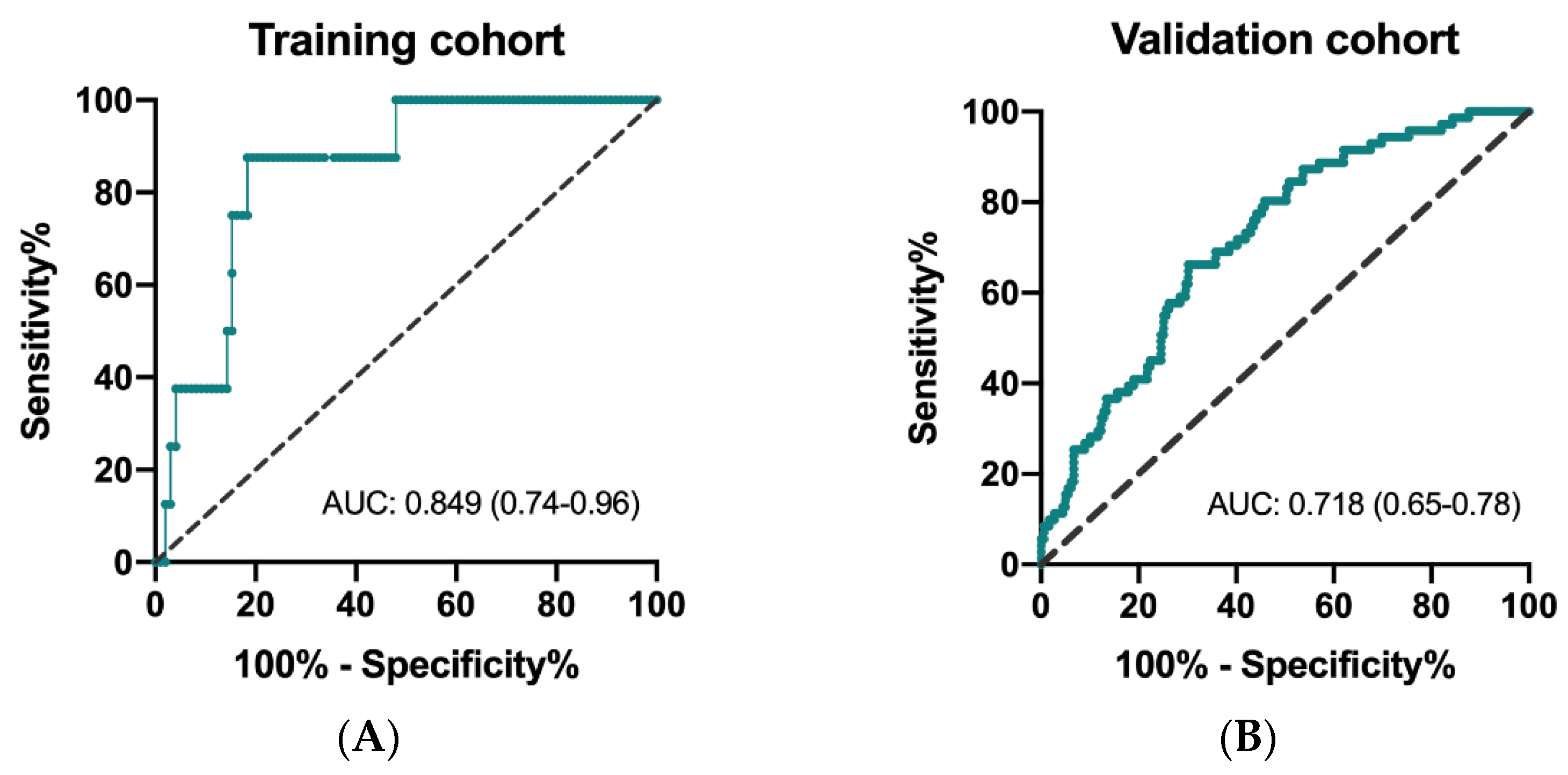 Cancers 13 05080 g001