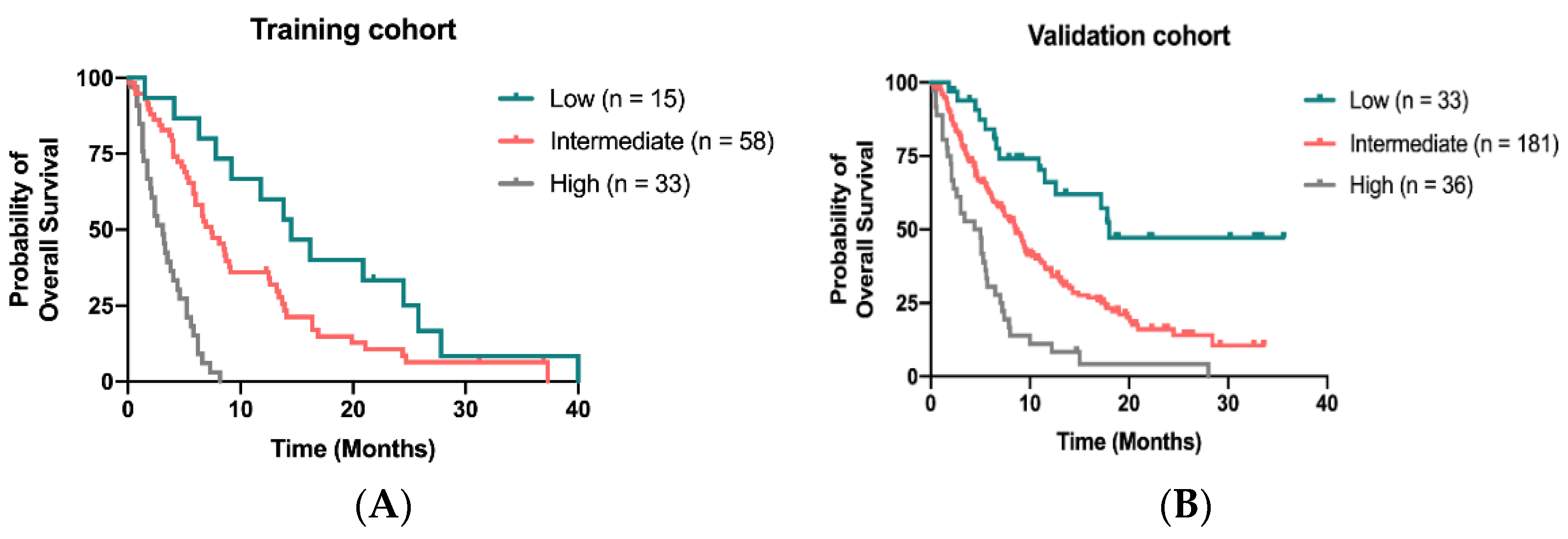 Cancers 13 05080 g004