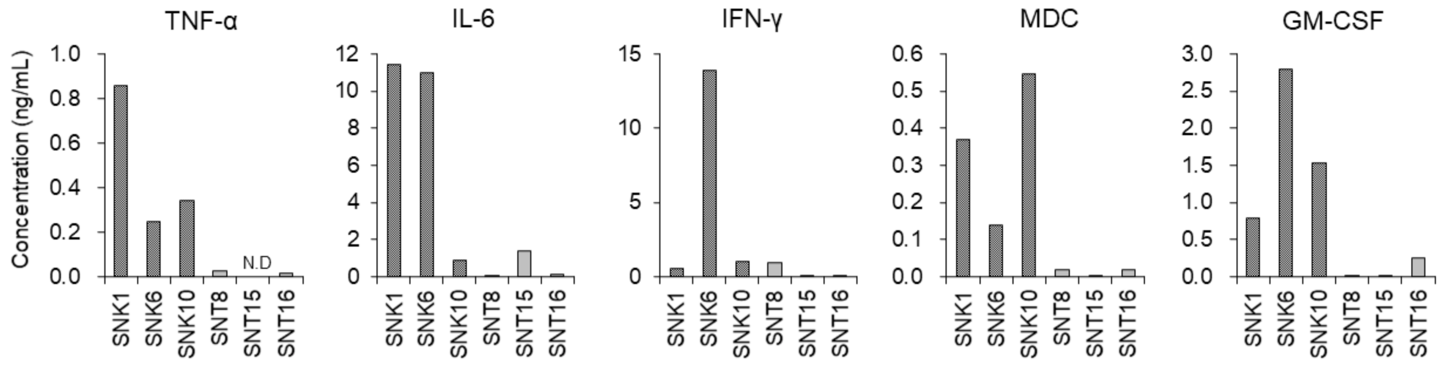 Cancers 13 05097 g004 Cancers 13 05097 g004