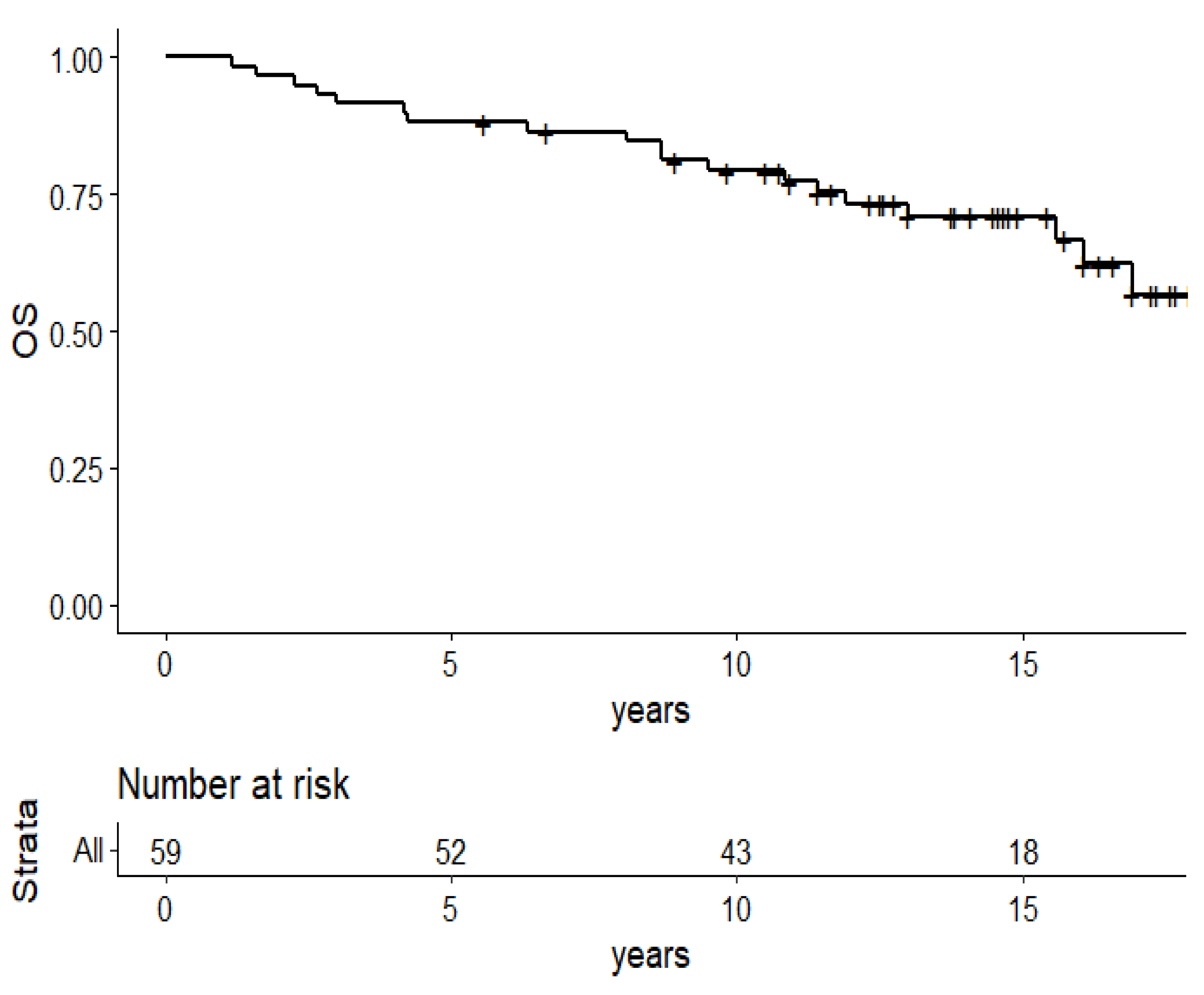 Cancers 13 05107 g001