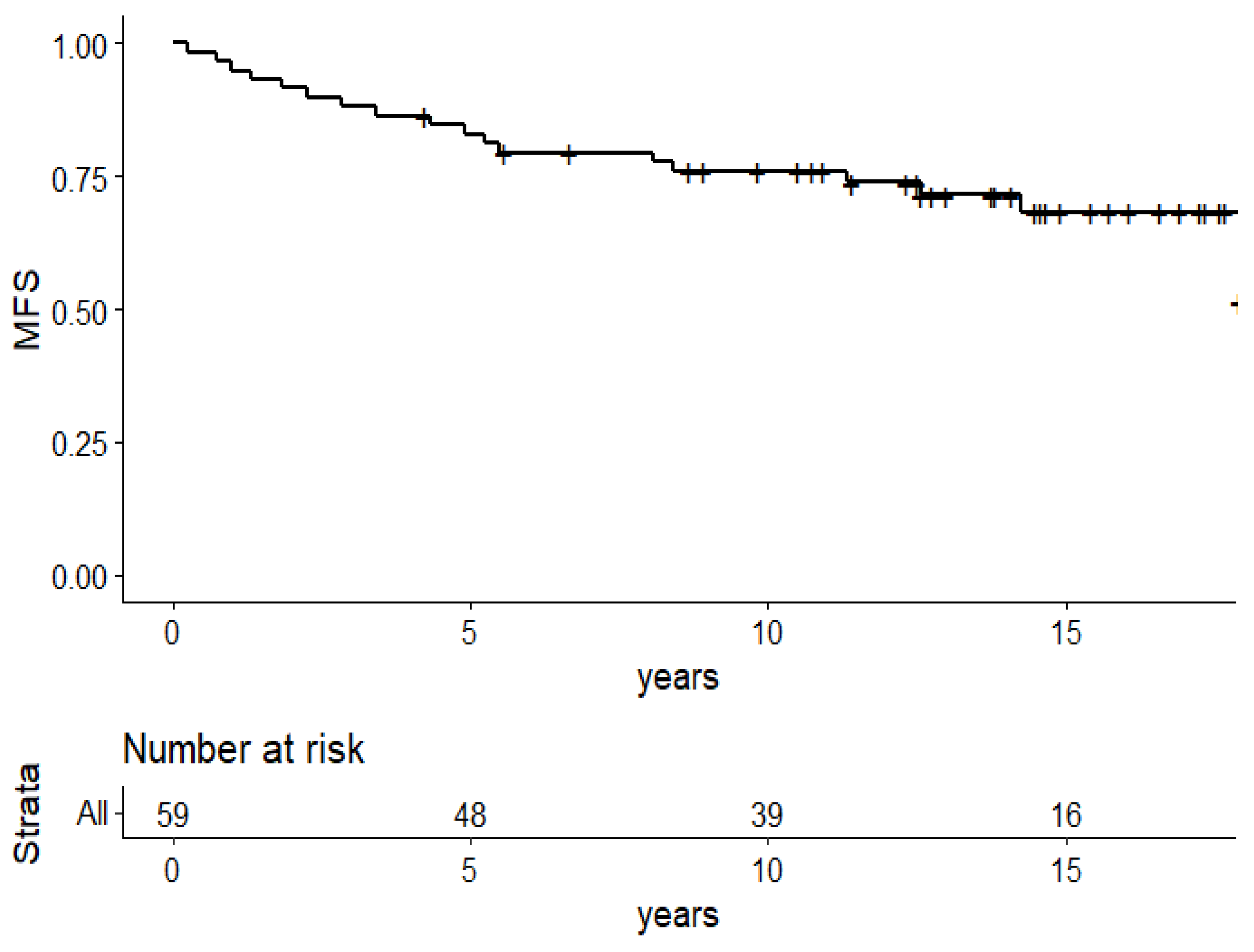 Cancers 13 05107 g002