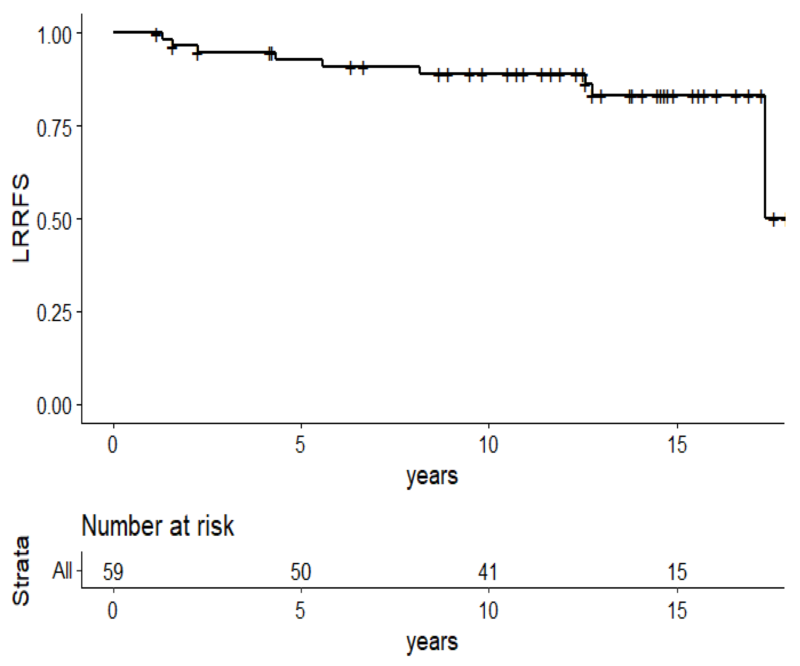 Cancers 13 05107 g003