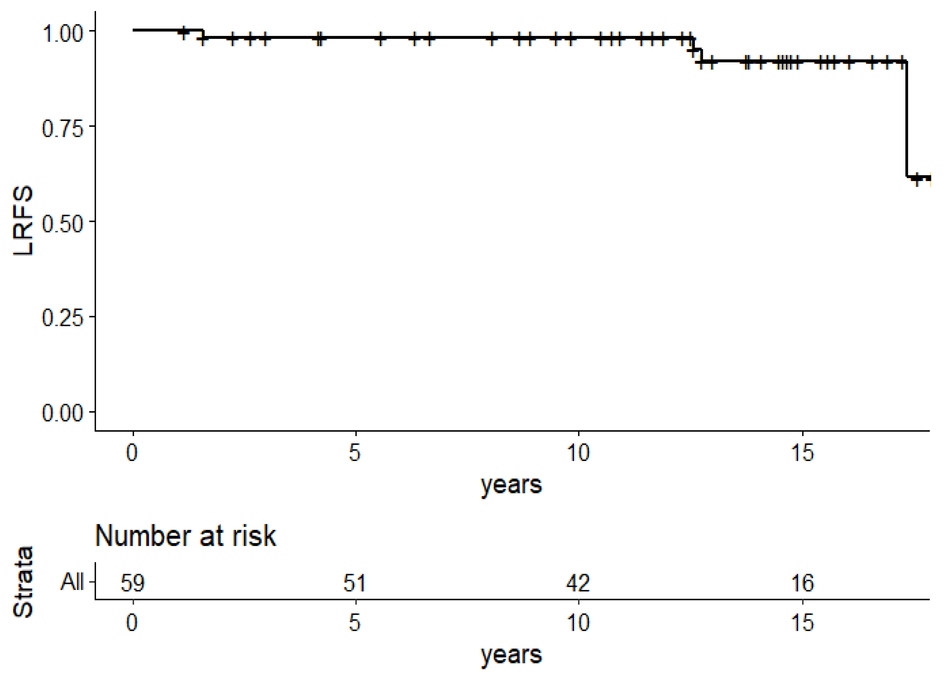 Cancers 13 05107 g004
