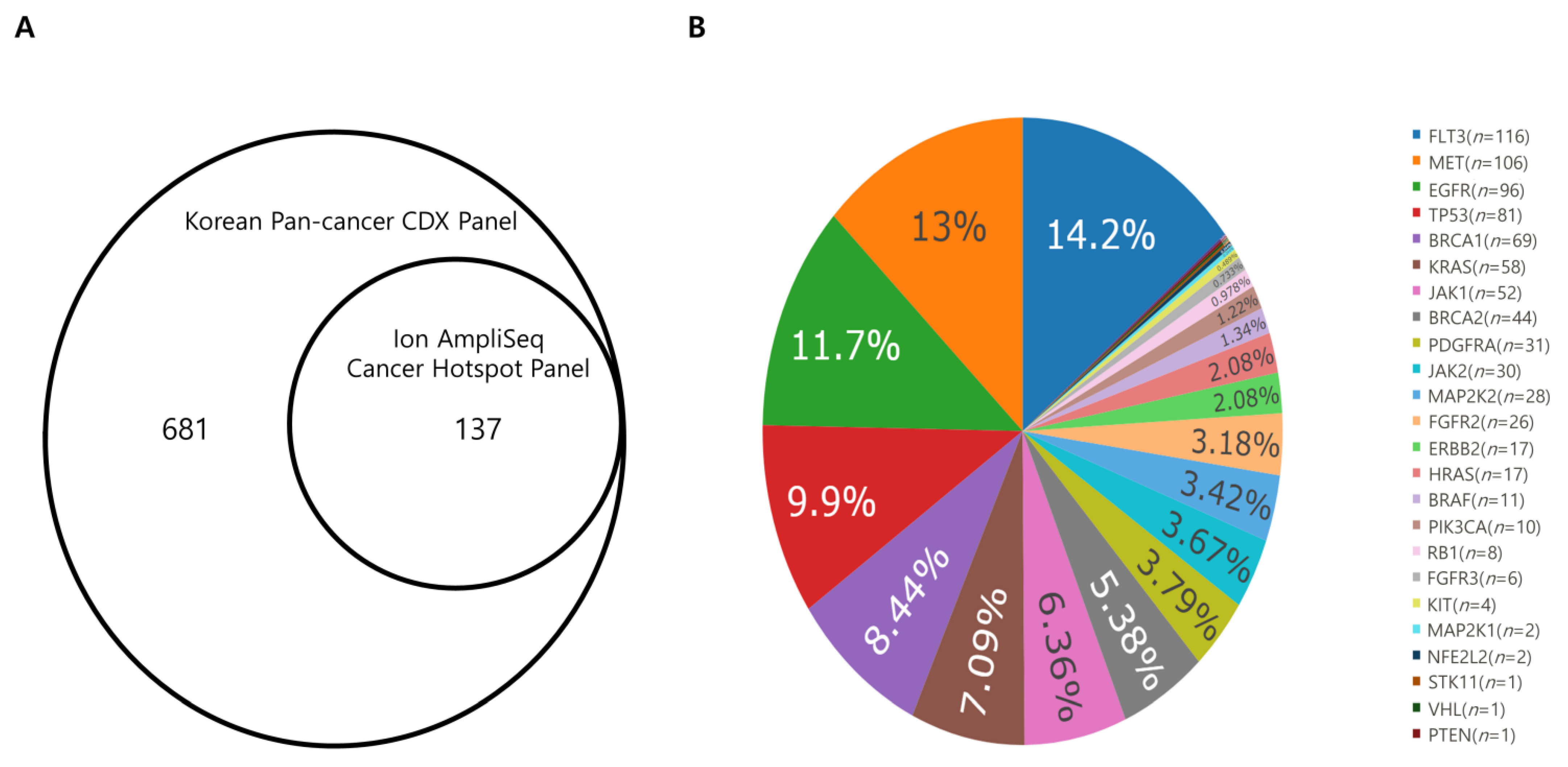 Cancers 13 05112 g002