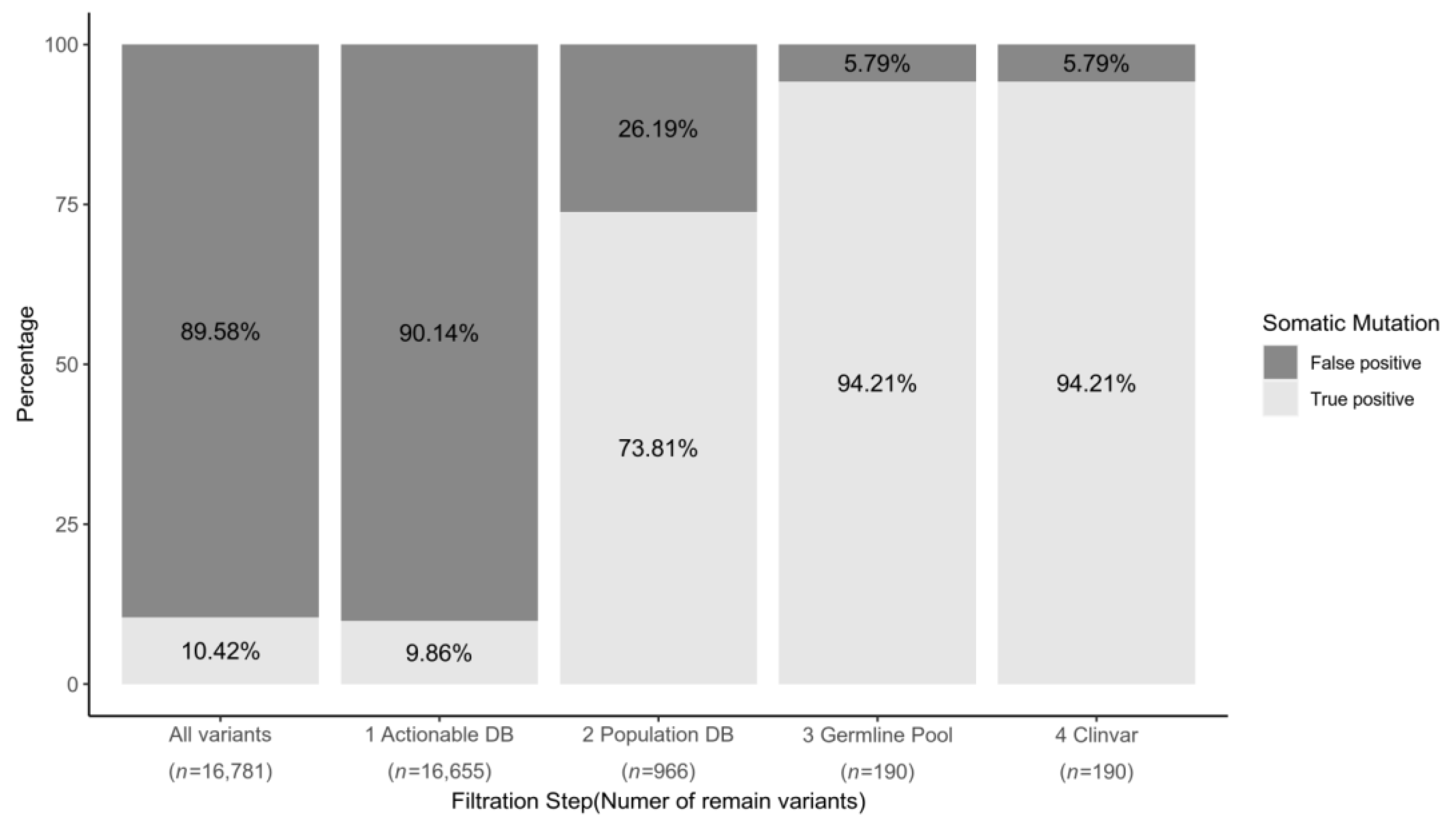 Cancers 13 05112 g003