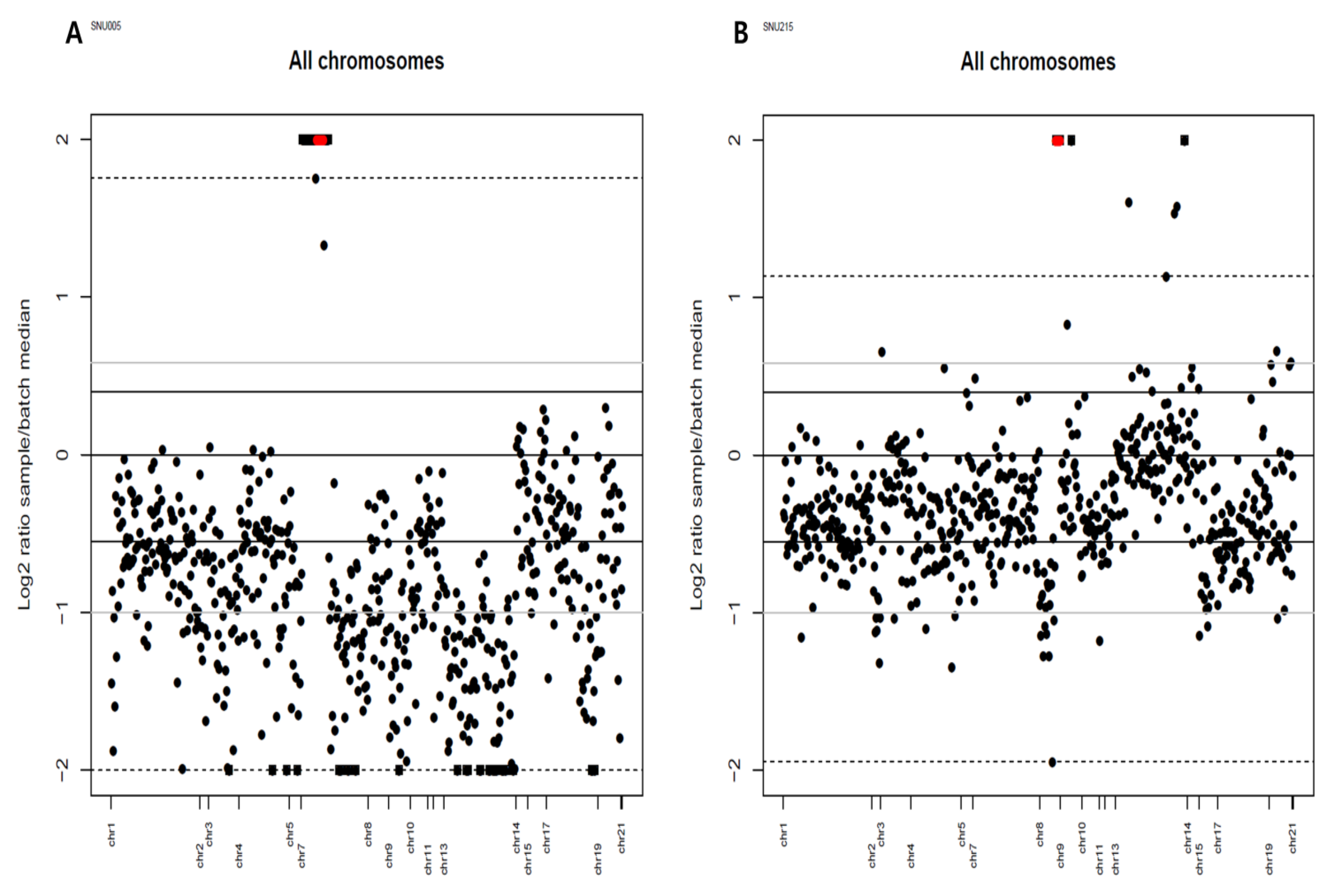 Cancers 13 05112 g004