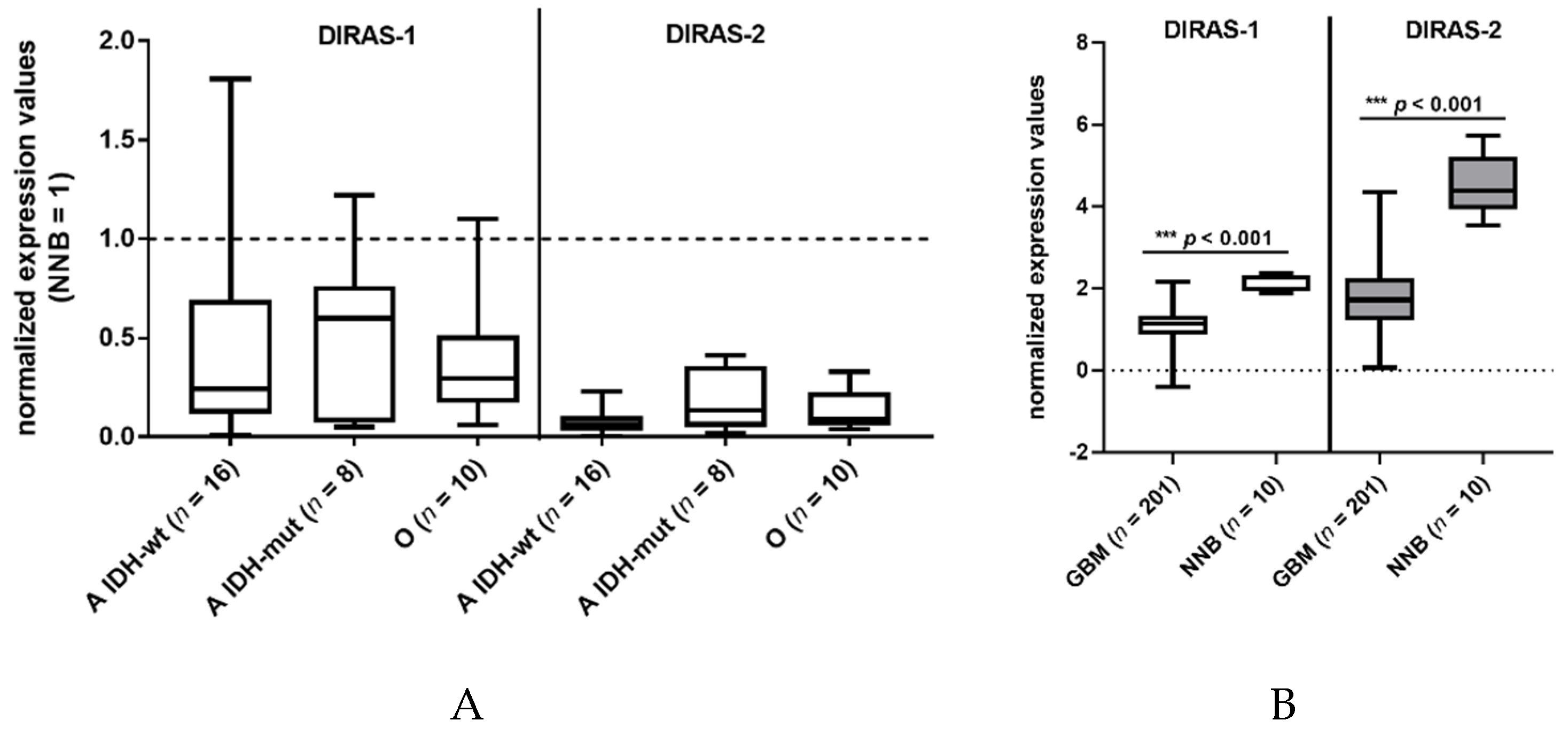 Cancers 13 05113 g001