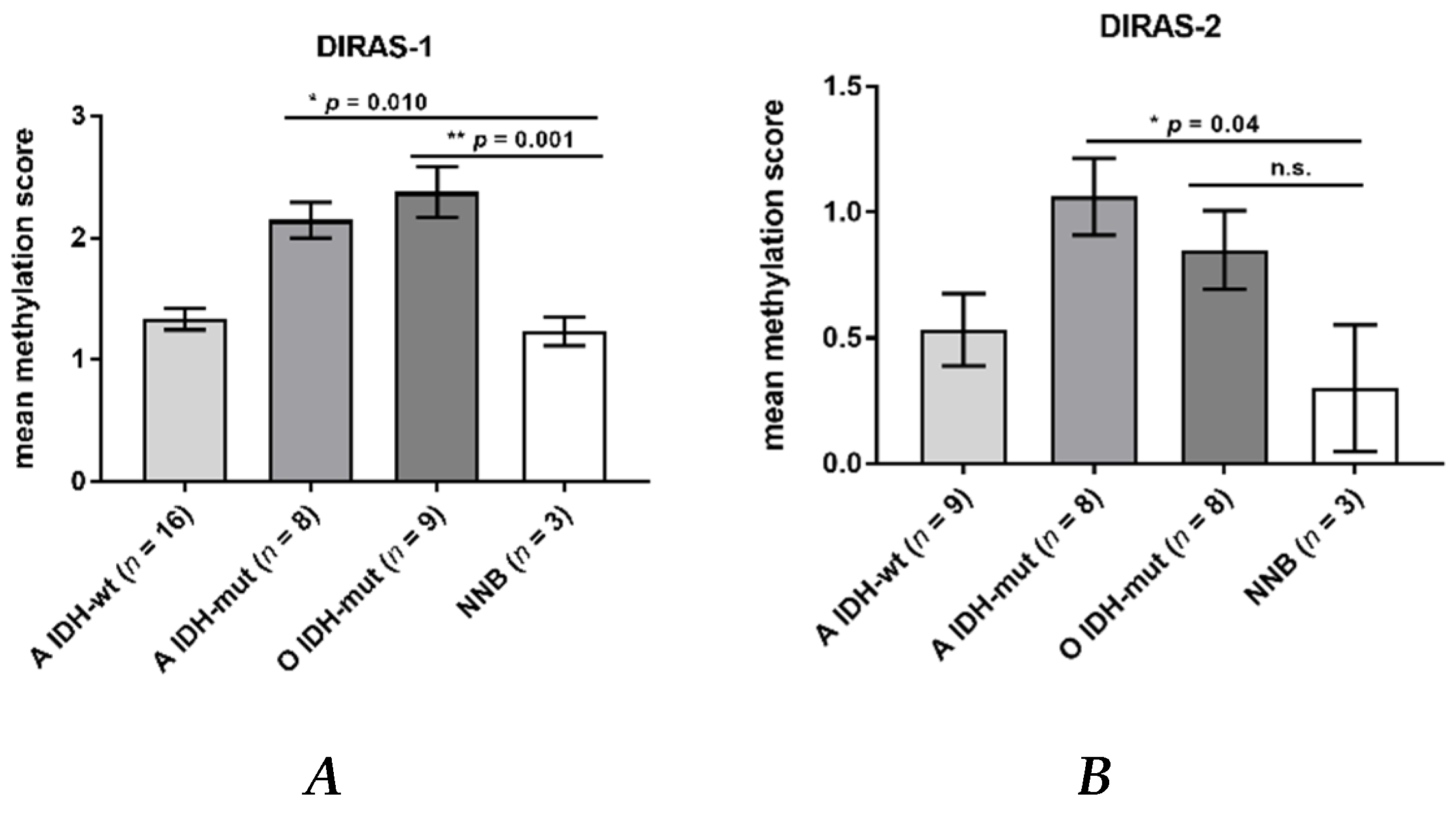 Cancers 13 05113 g002