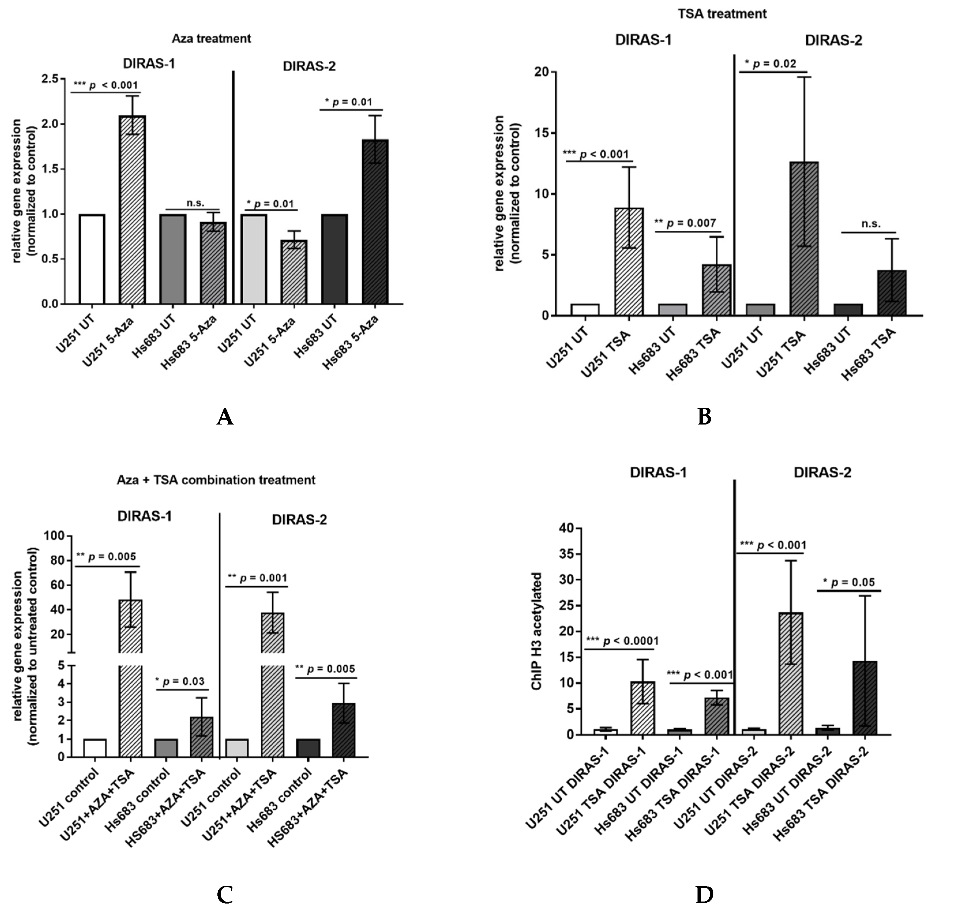 Cancers 13 05113 g003
