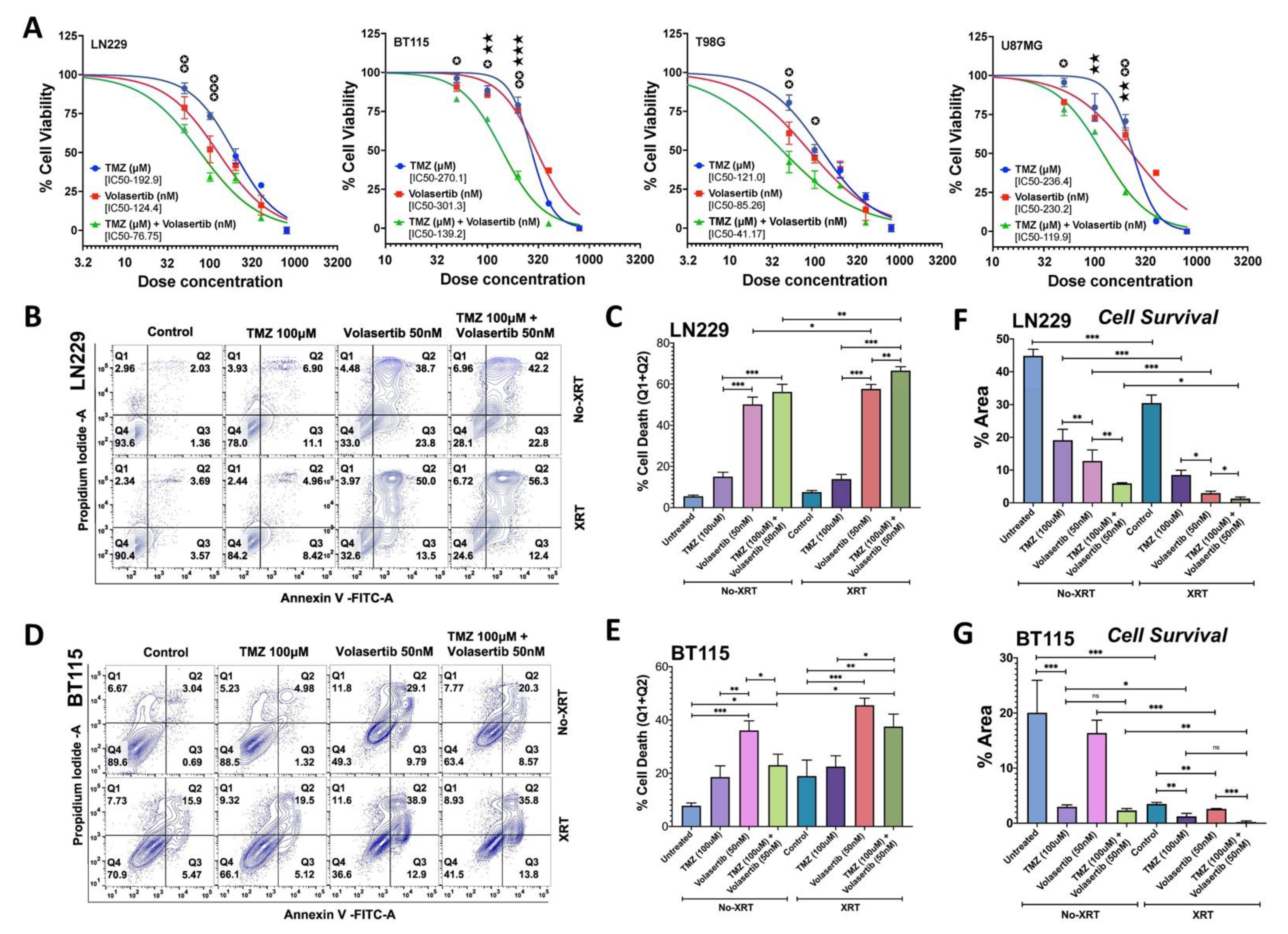 Cancers 13 05114 g001