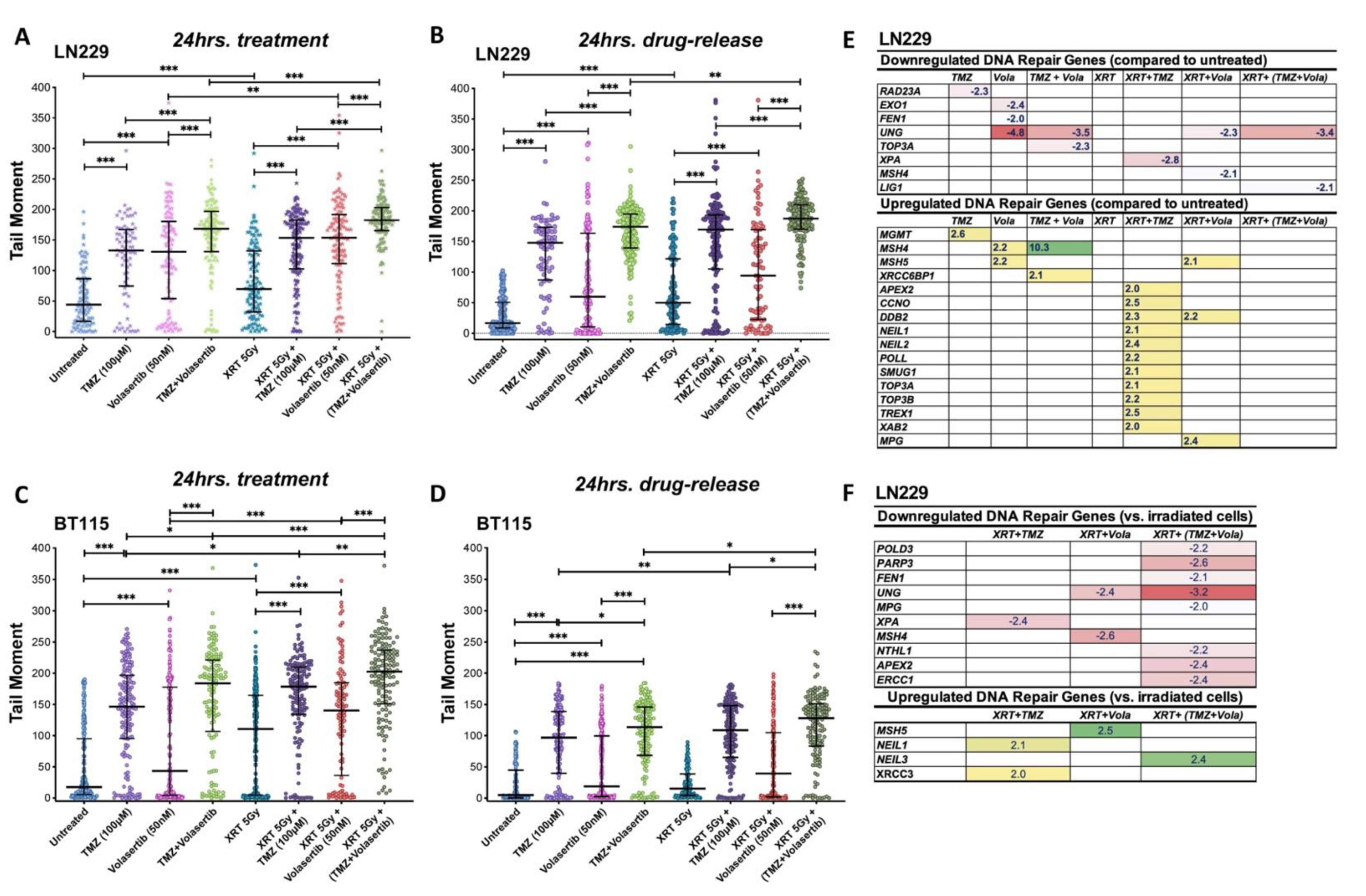 Cancers 13 05114 g005