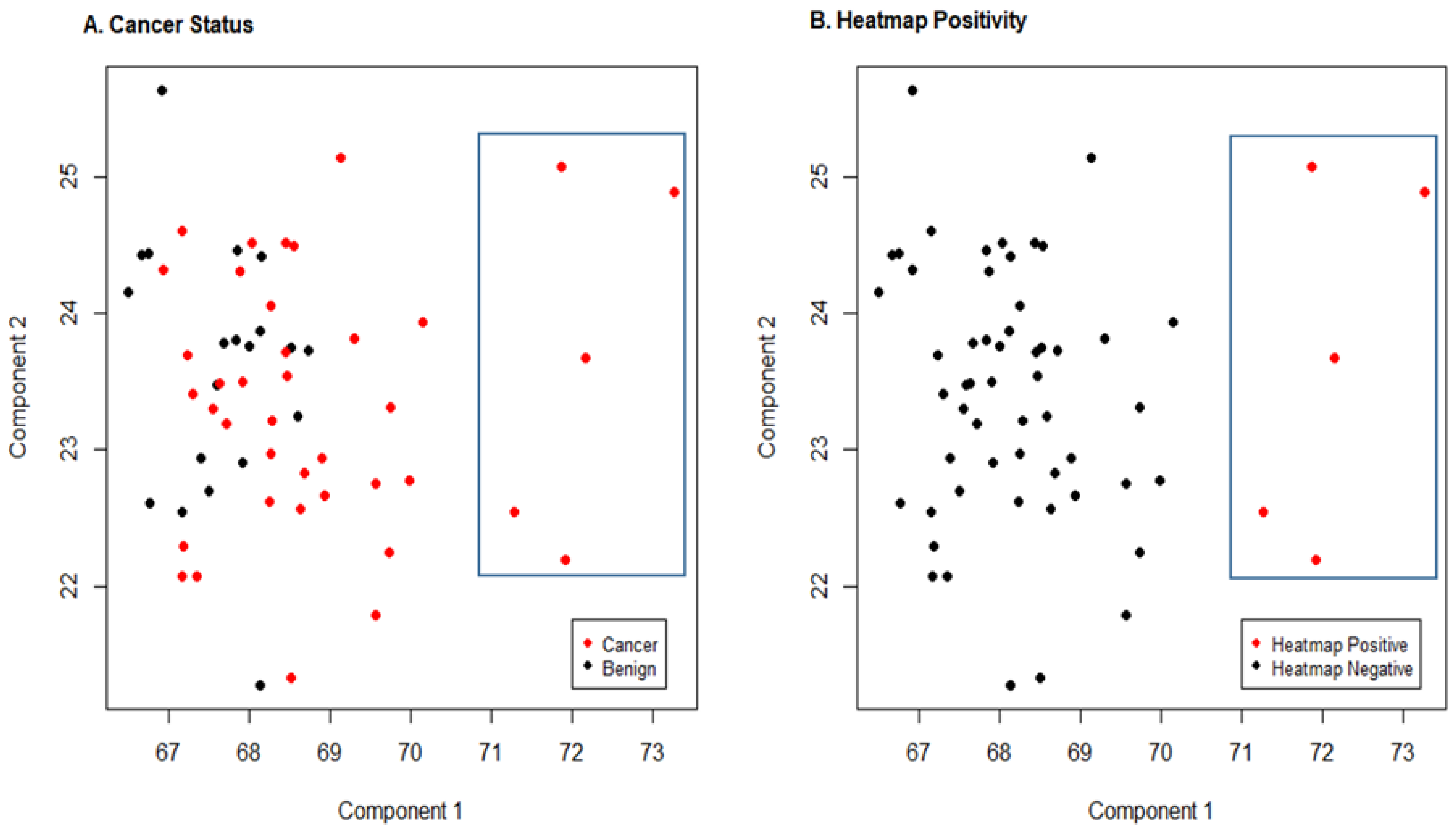 Cancers 13 05143 g009 Cancers 13 05143 g009