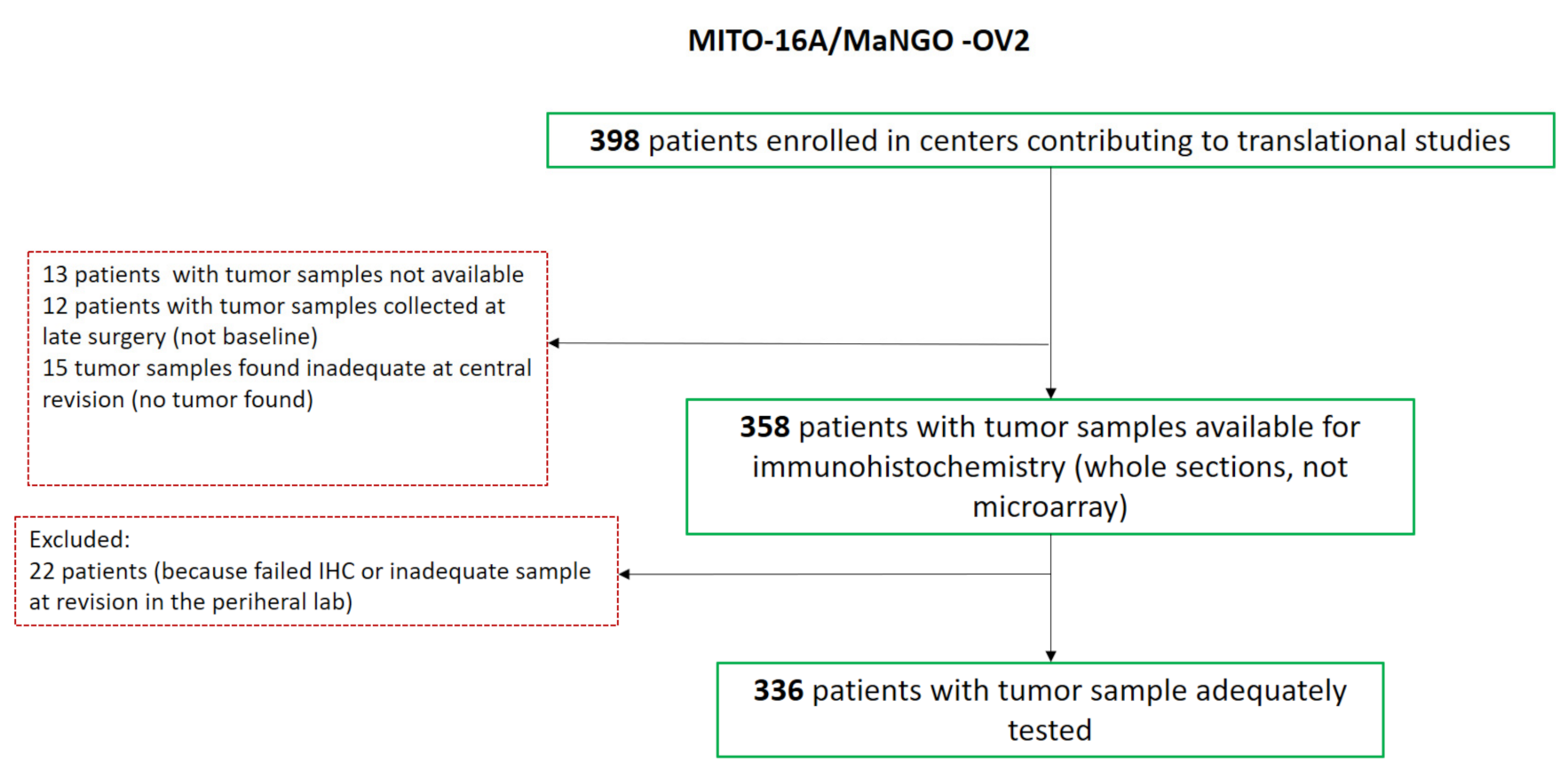 Cancers 13 05152 g001