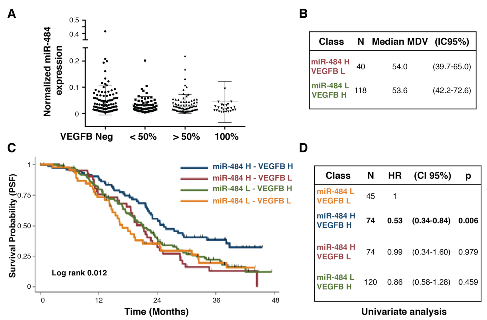 Cancers 13 05152 g003
