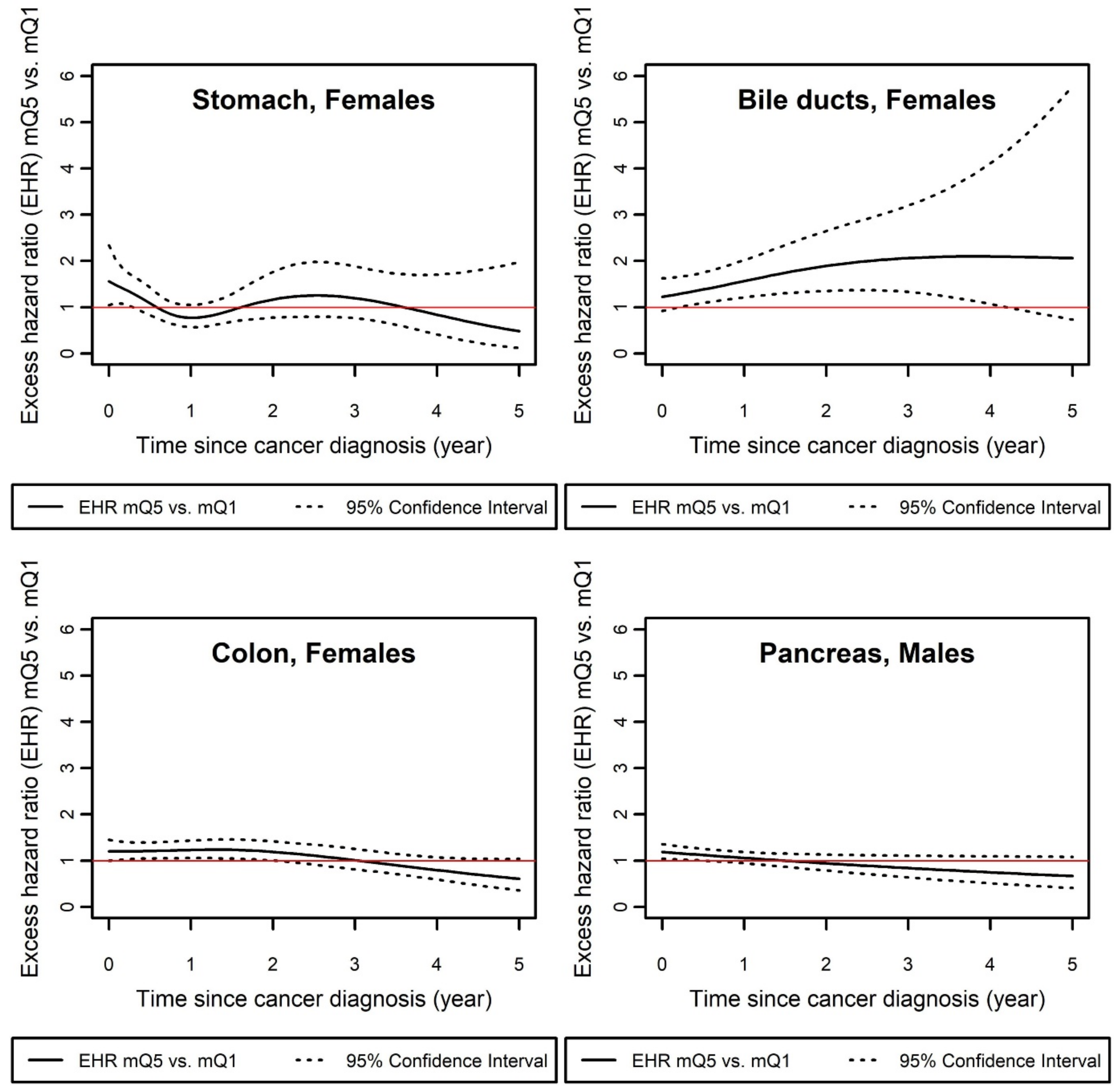 Cancers 13 05156 g002