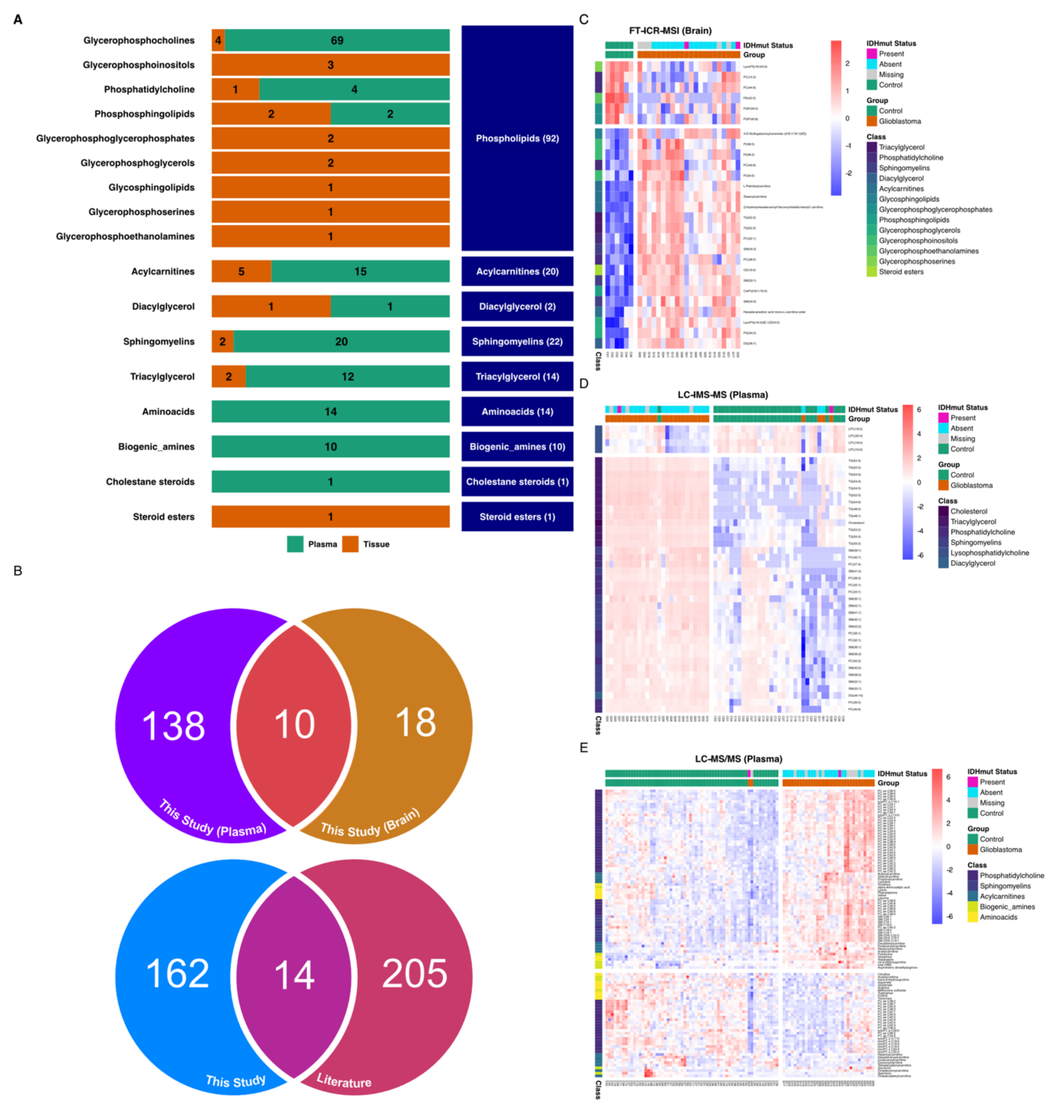 Cancers 13 05157 g003