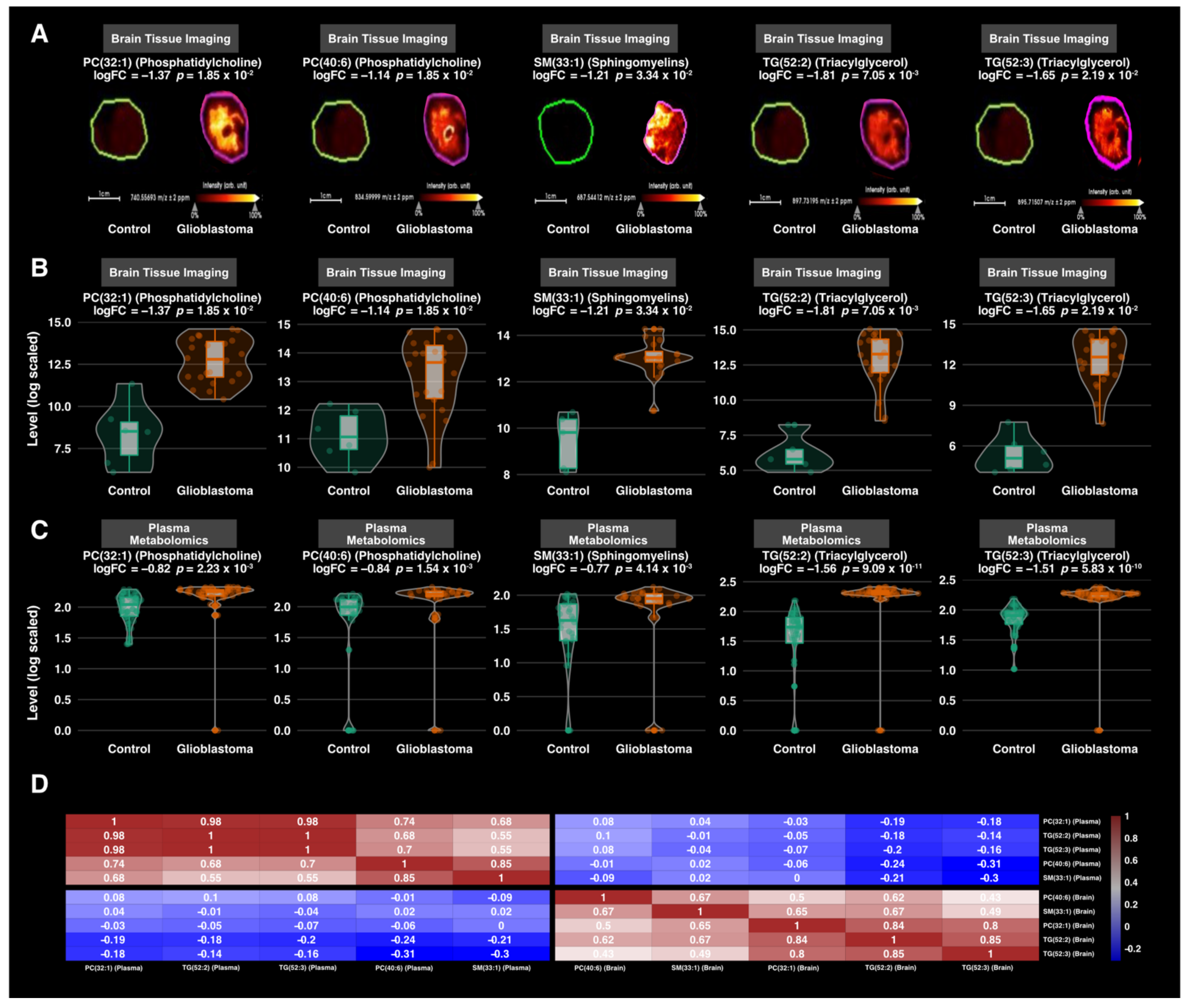 Cancers 13 05157 g005