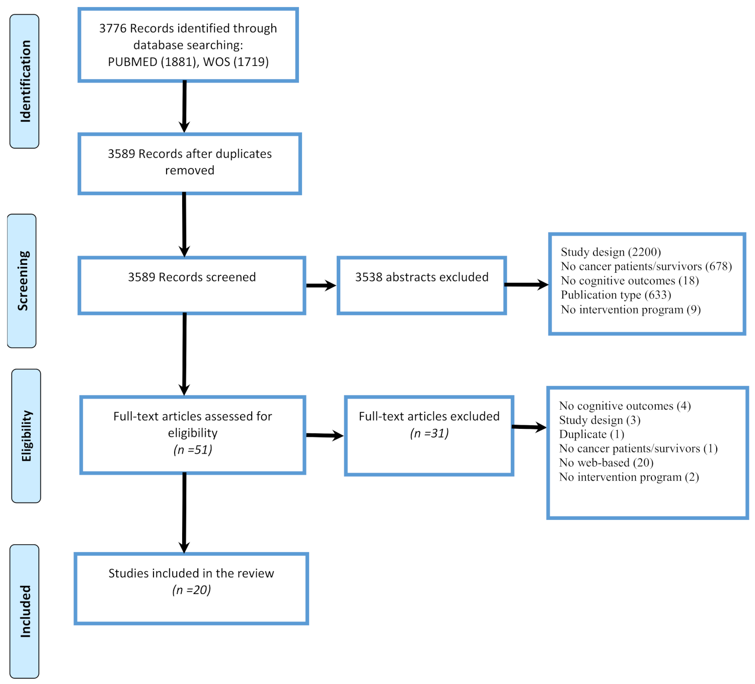 Cancers 13 05161 g001