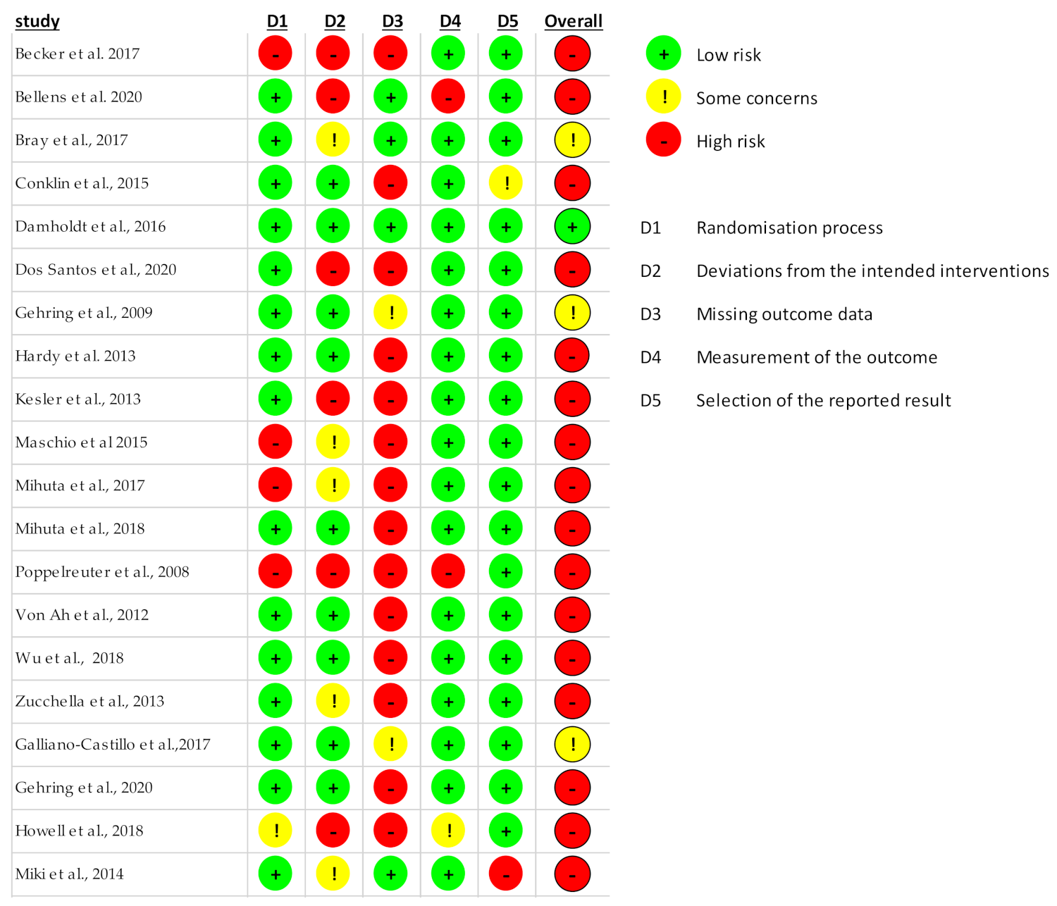 Cancers 13 05161 g002
