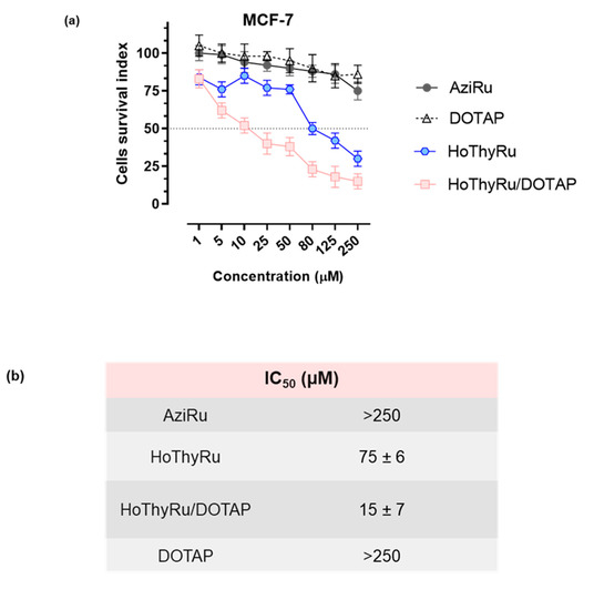 Cancers 13 05164 g0a2