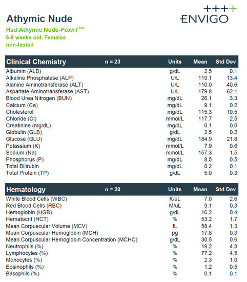 Cancers 13 05164 g0a4