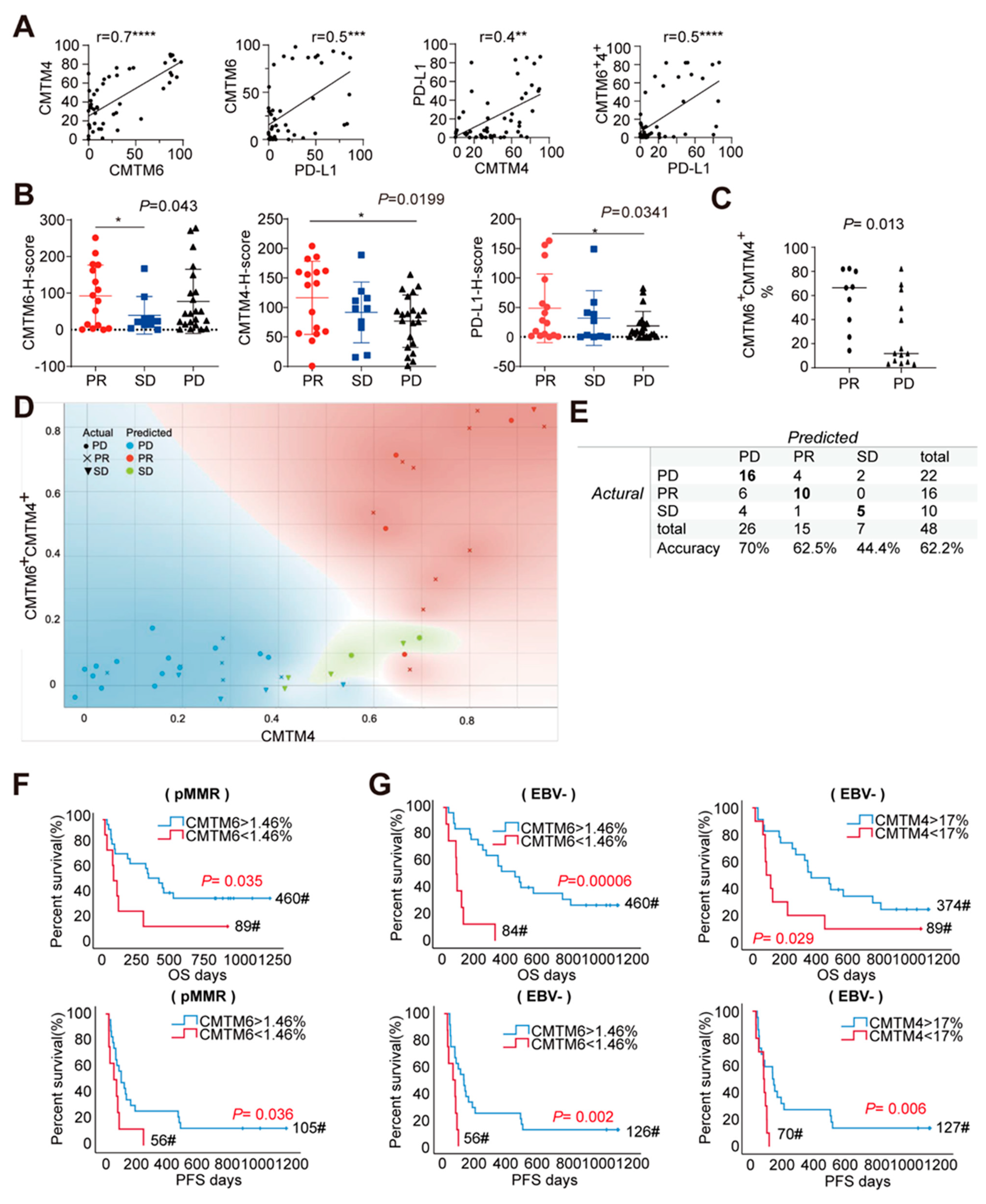 Cancers 13 05175 g004