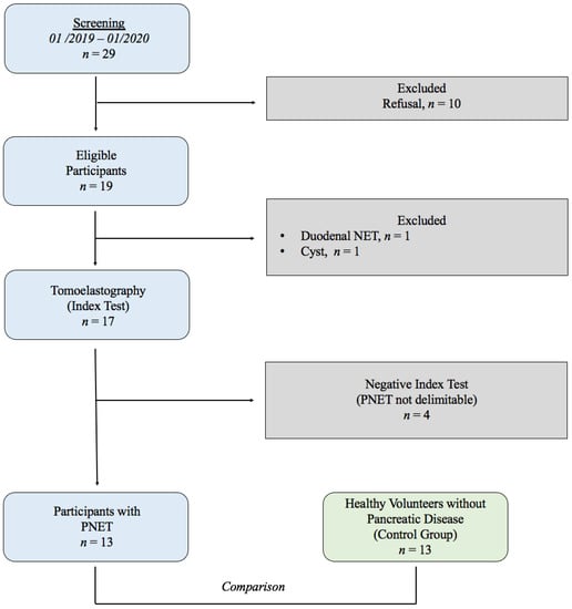 Cancers 13 05185 g0a1 550