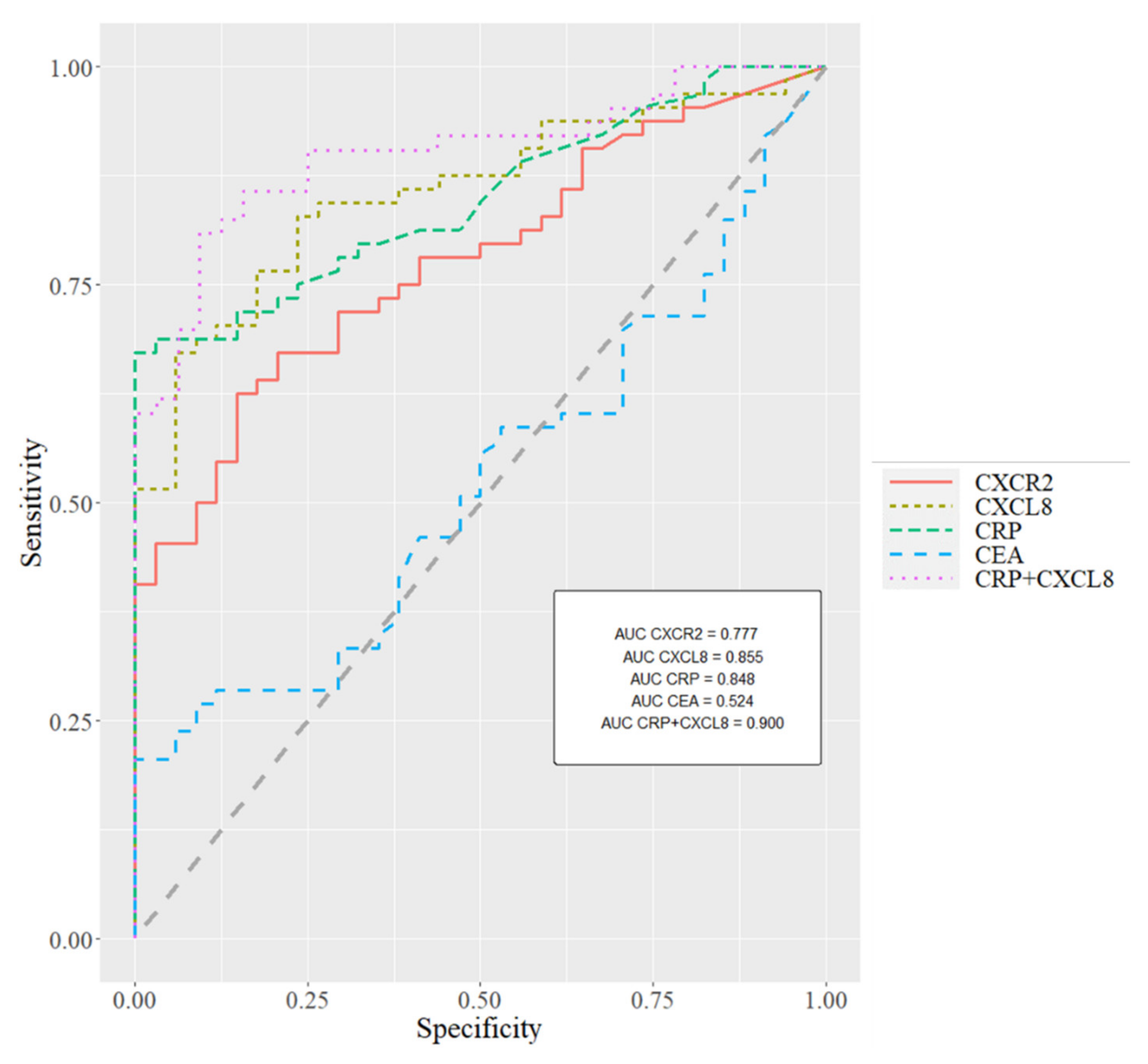 Cancers 13 05186 g001