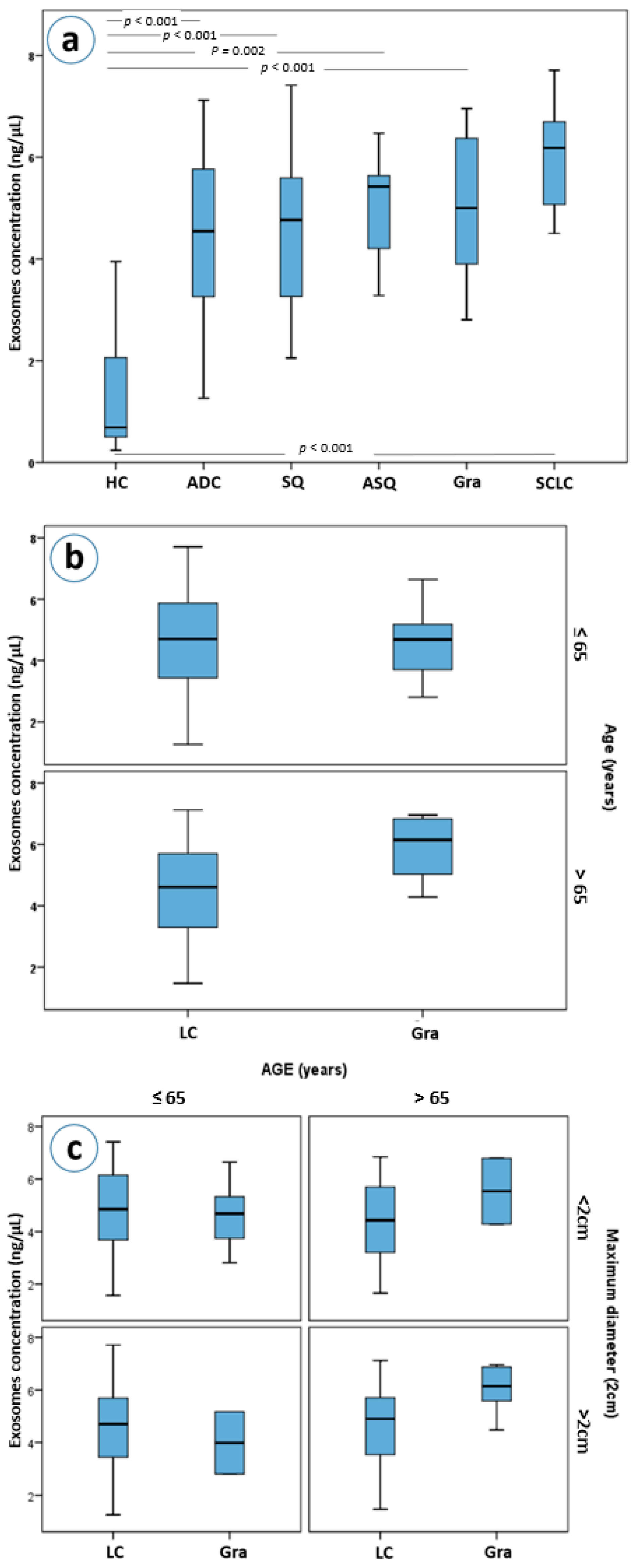 Cancers 13 05193 g003