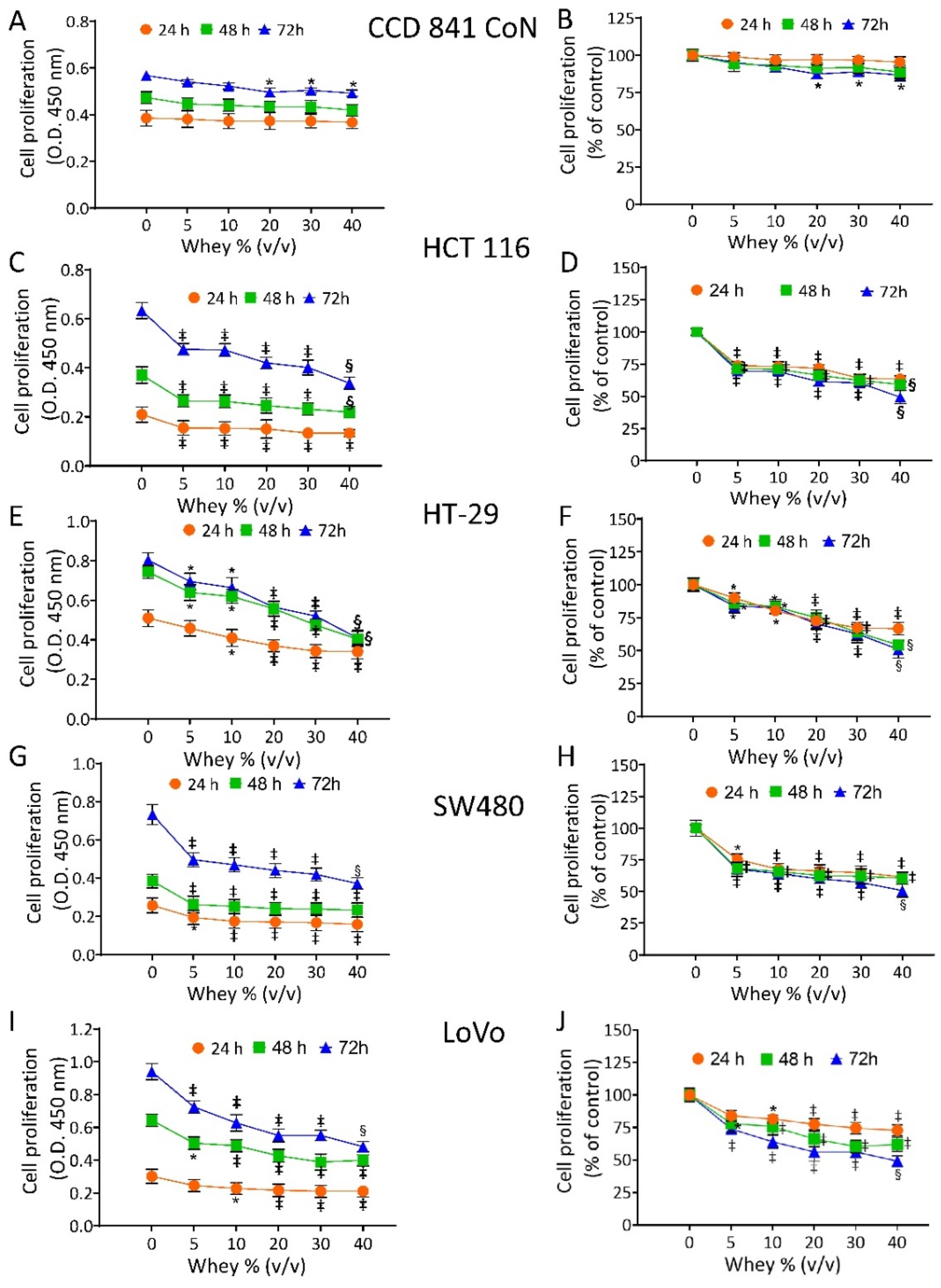 Cancers 13 05196 g001