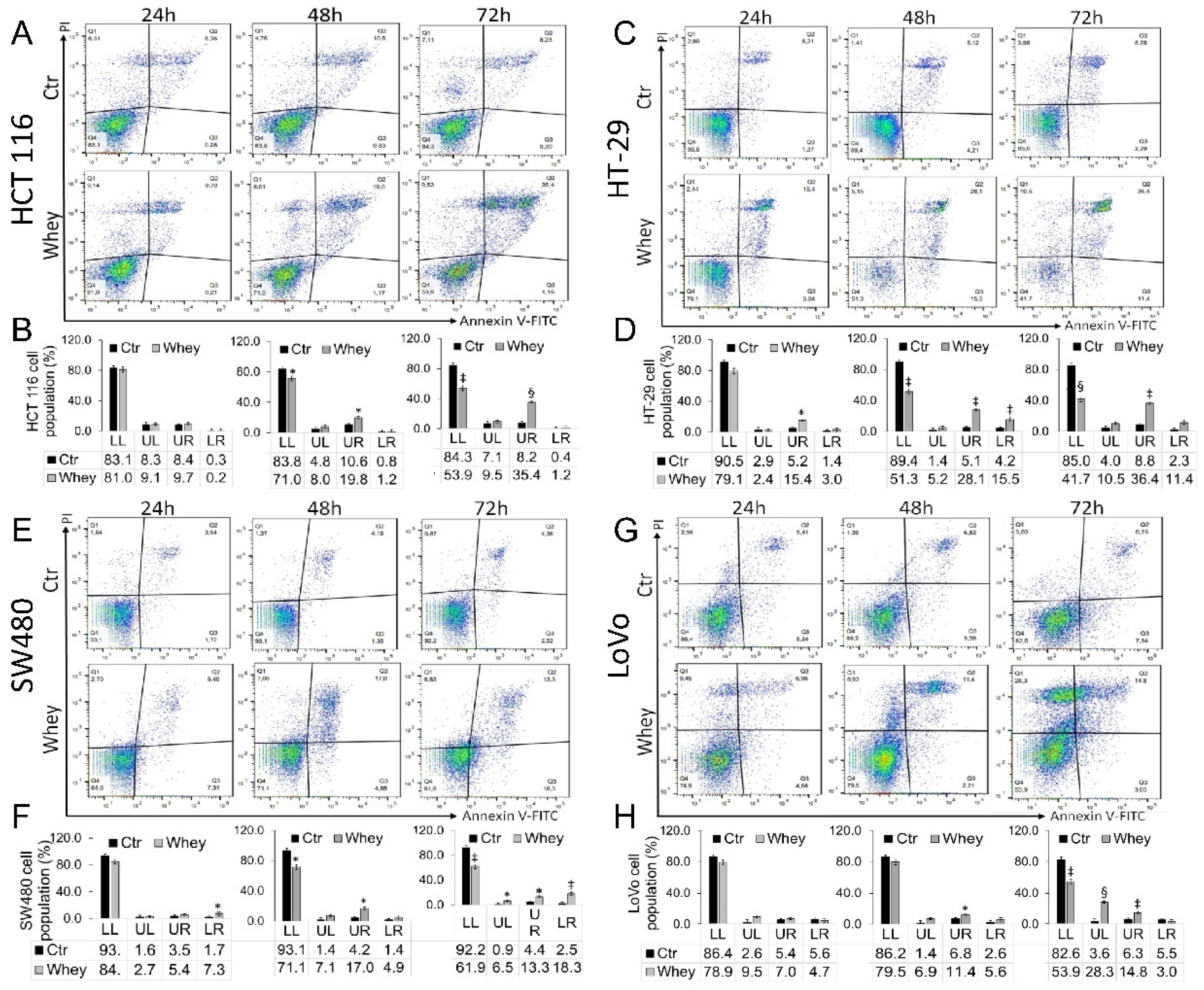 Cancers 13 05196 g003