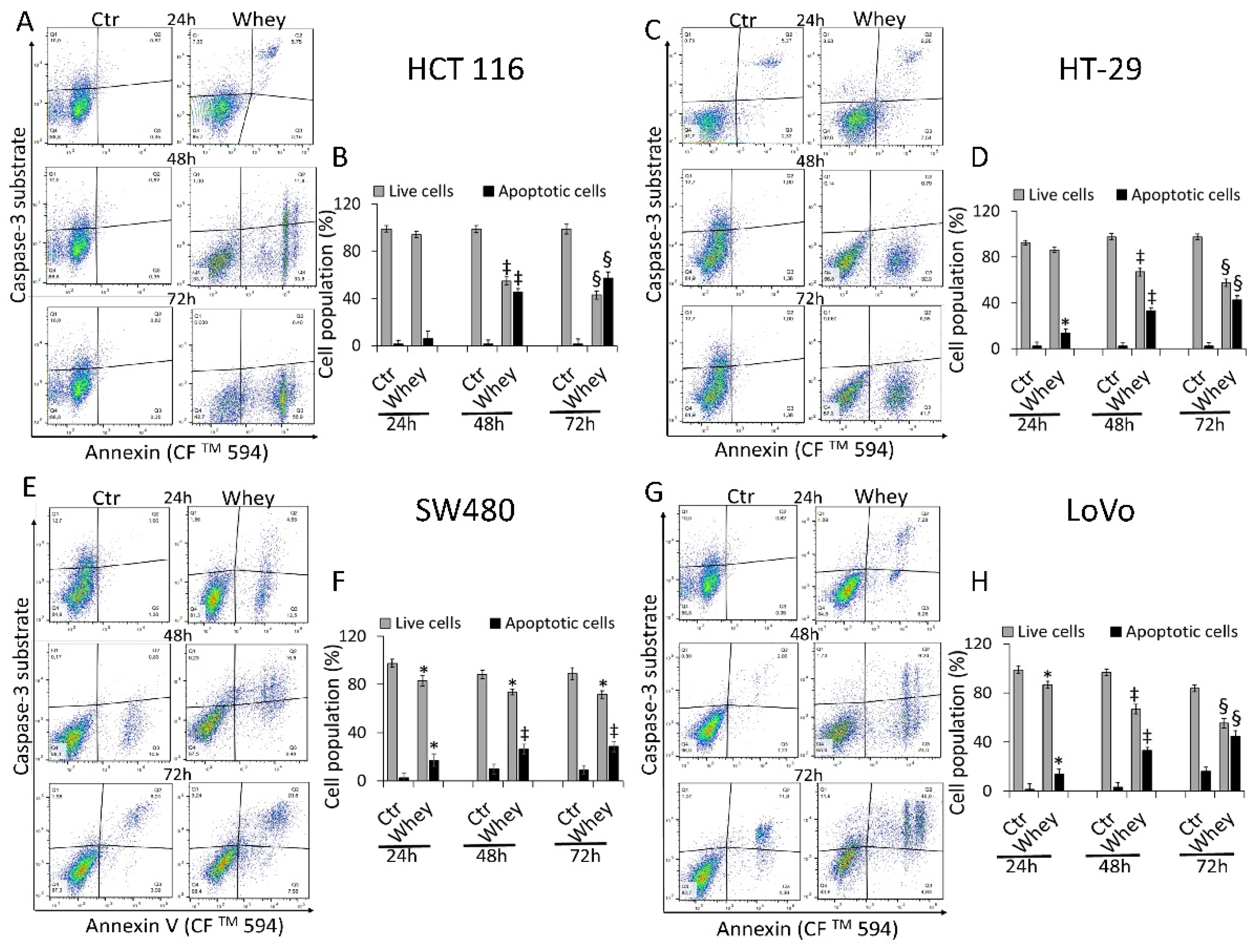 Cancers 13 05196 g004