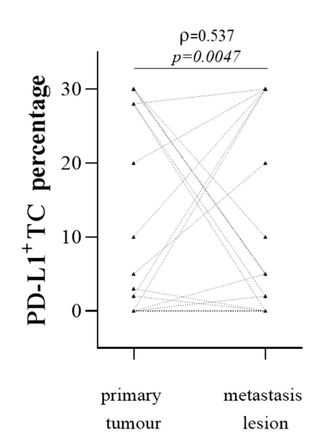 Cancers 13 05200 g004