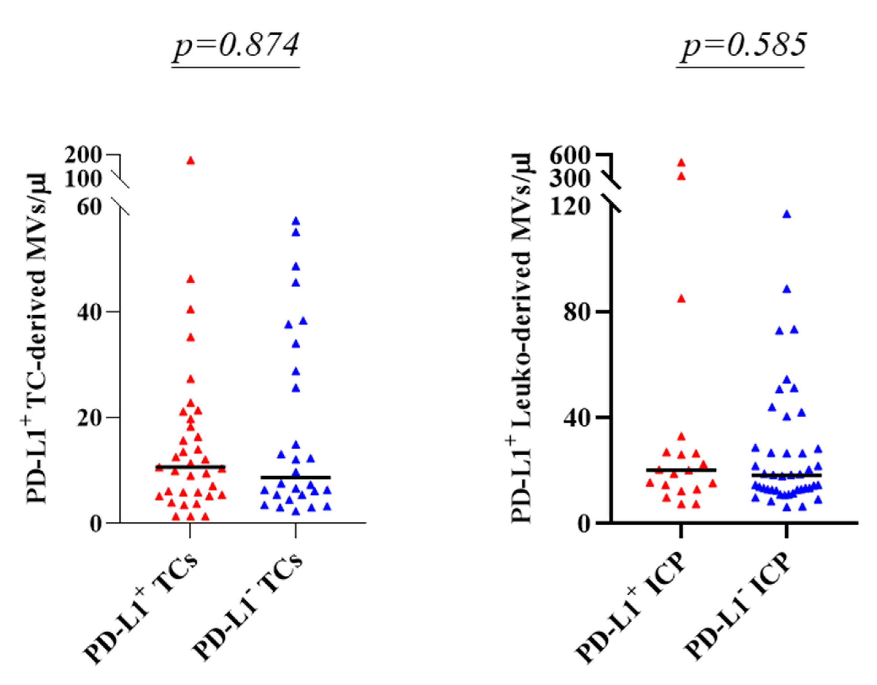 Cancers 13 05200 g006